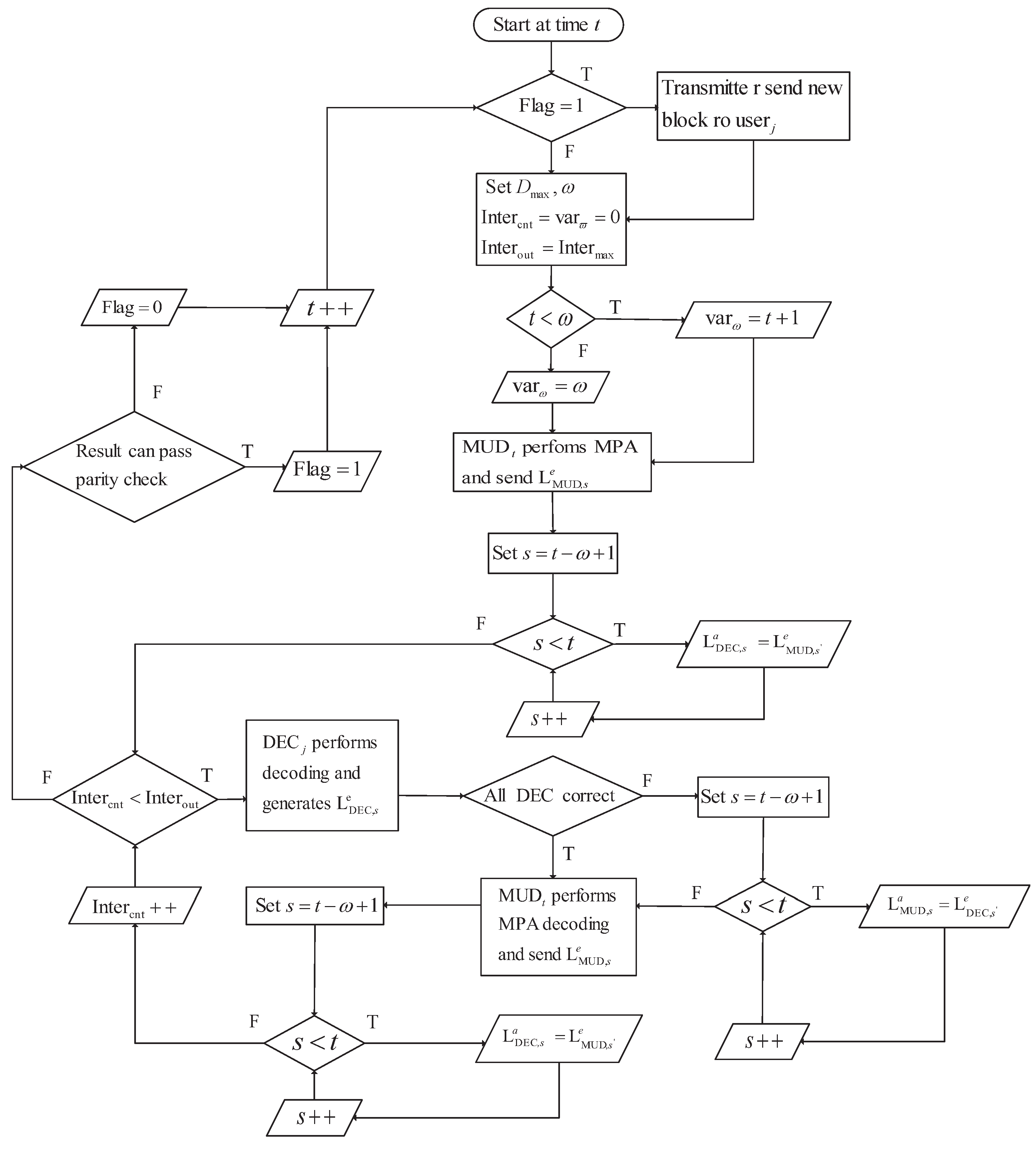 Entropy 25 00930 g004