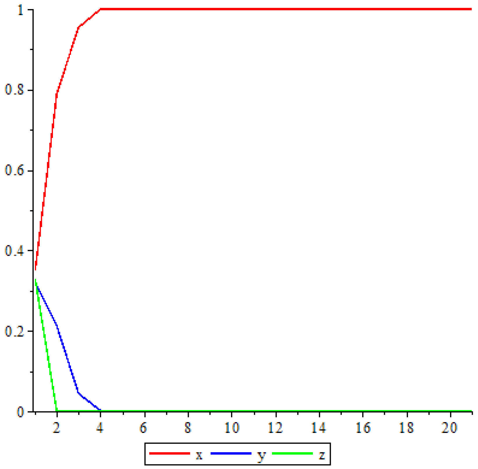Entropy 25 00934 g001