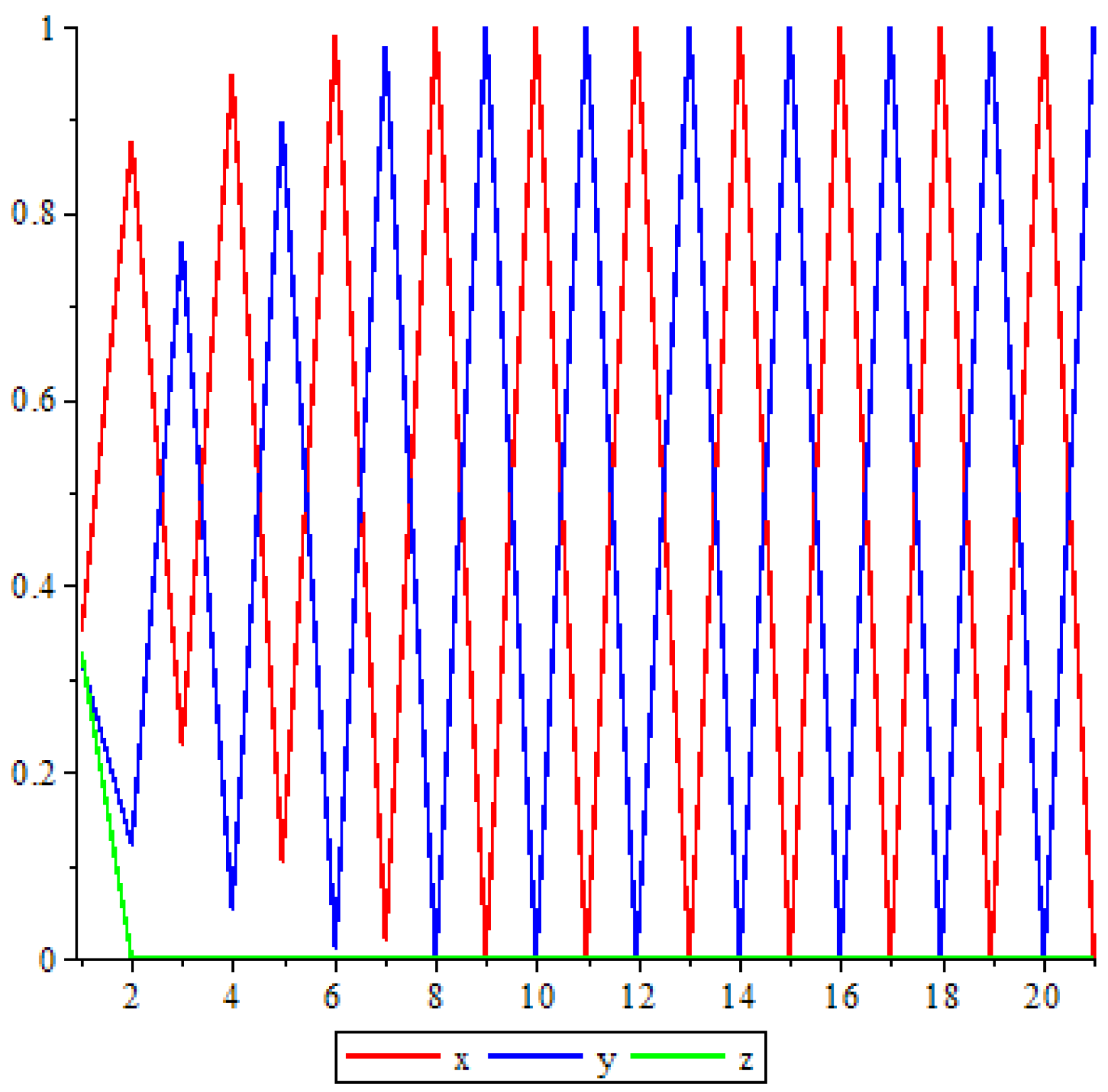 Entropy 25 00934 g002