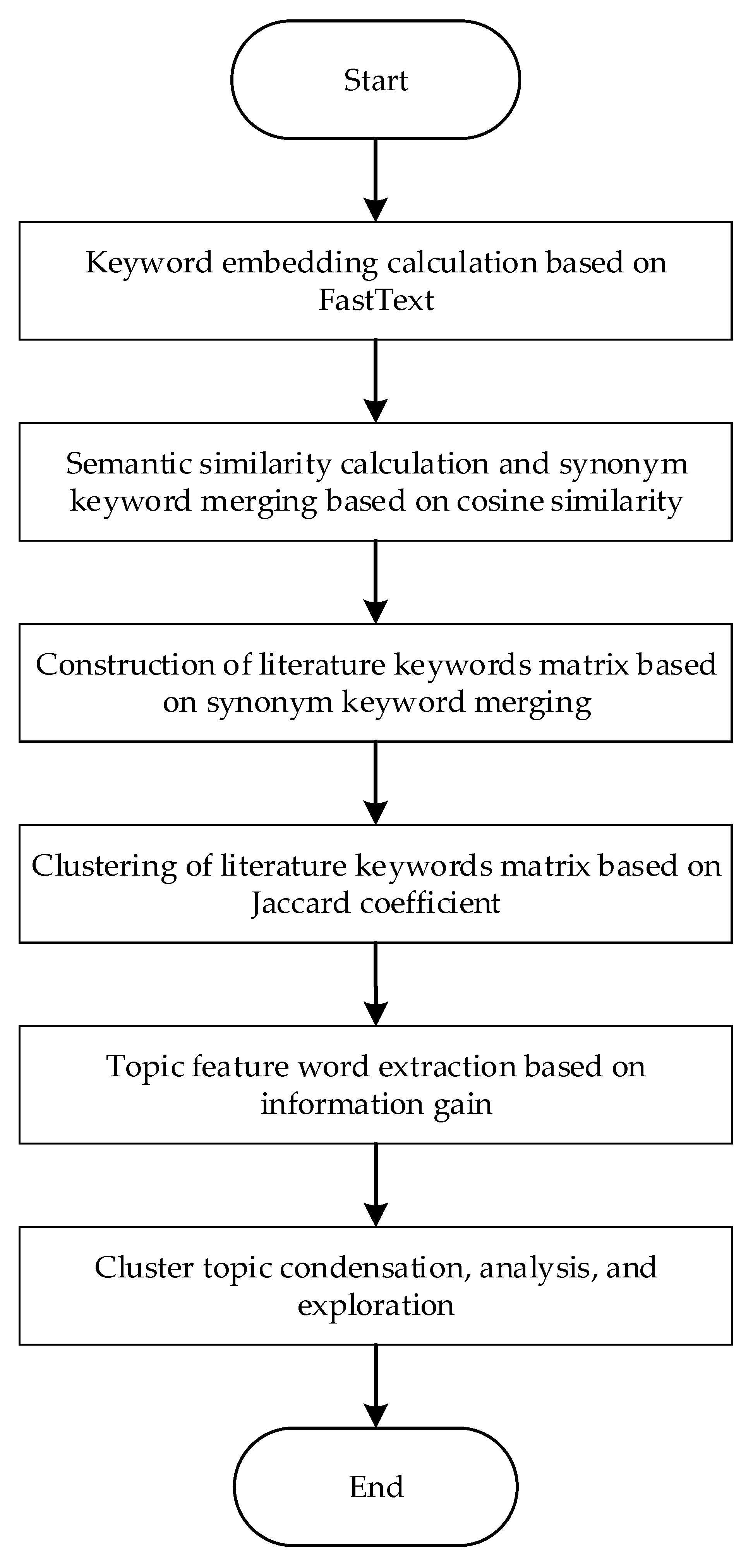 Entropy 25 00935 g001