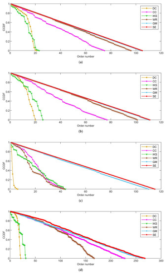 The Structure Entropy-Based Node Importance Ranking Method for Graph Data