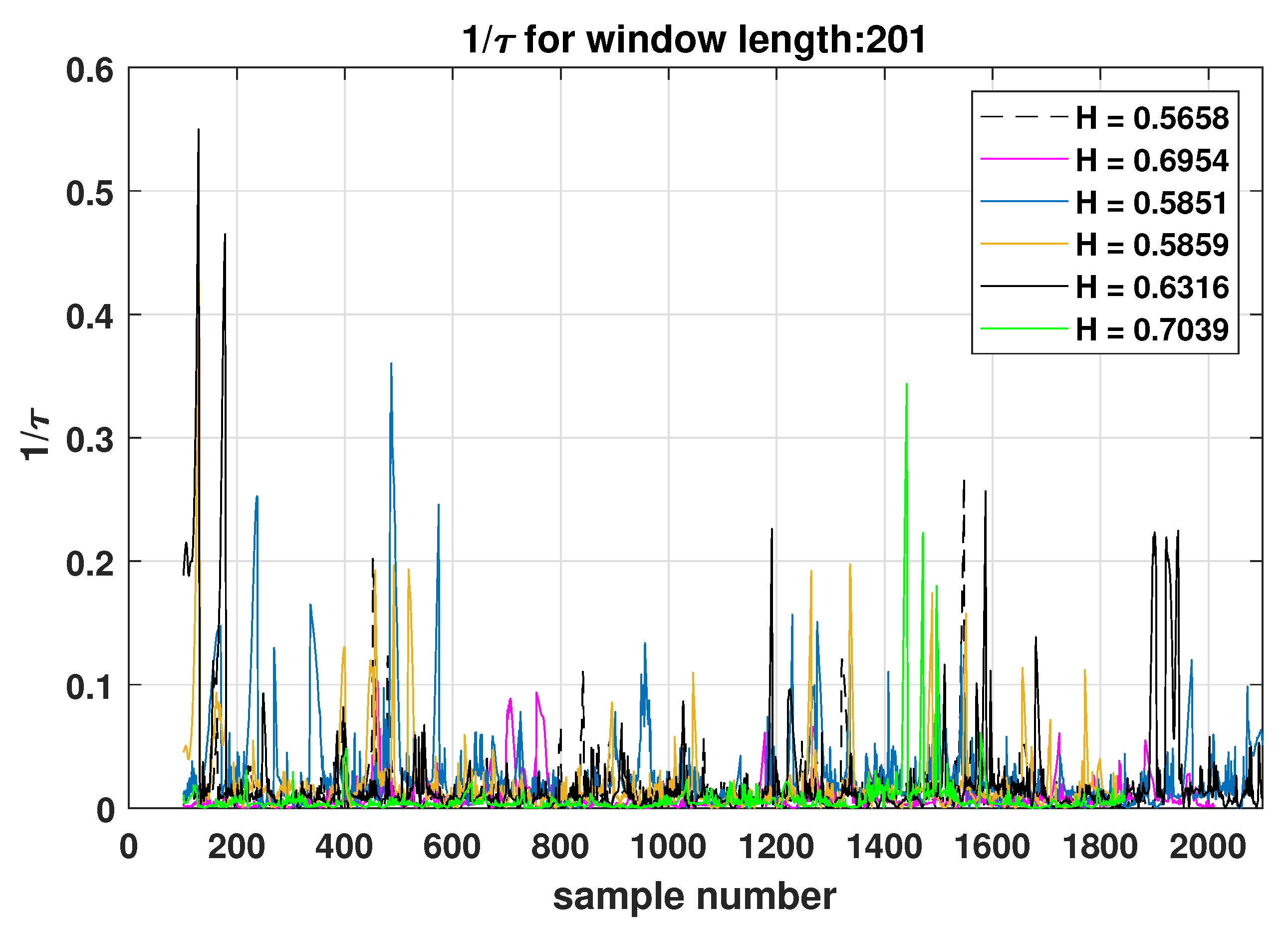 Entropy 25 00942 g005