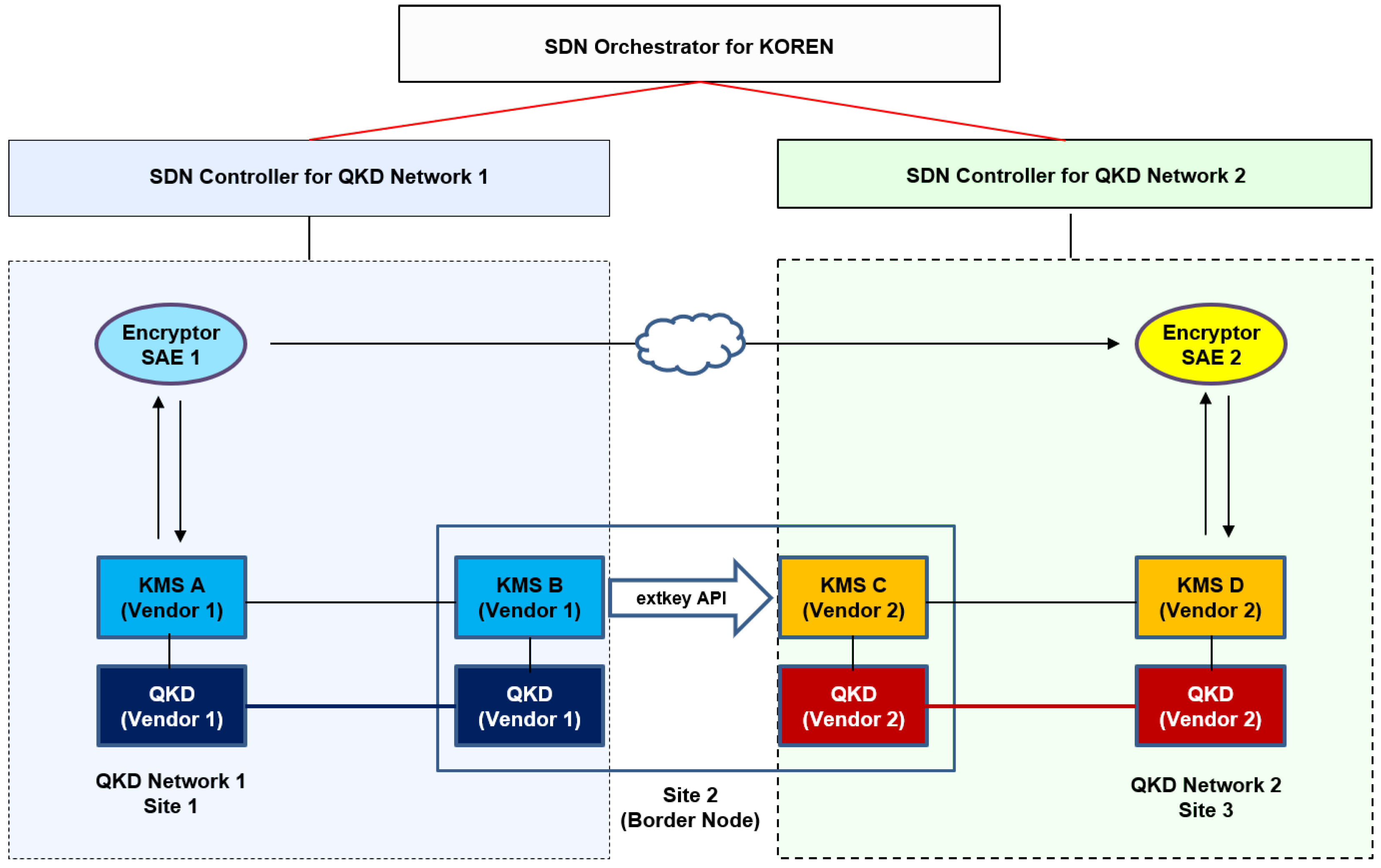 Entropy 25 00943 g005