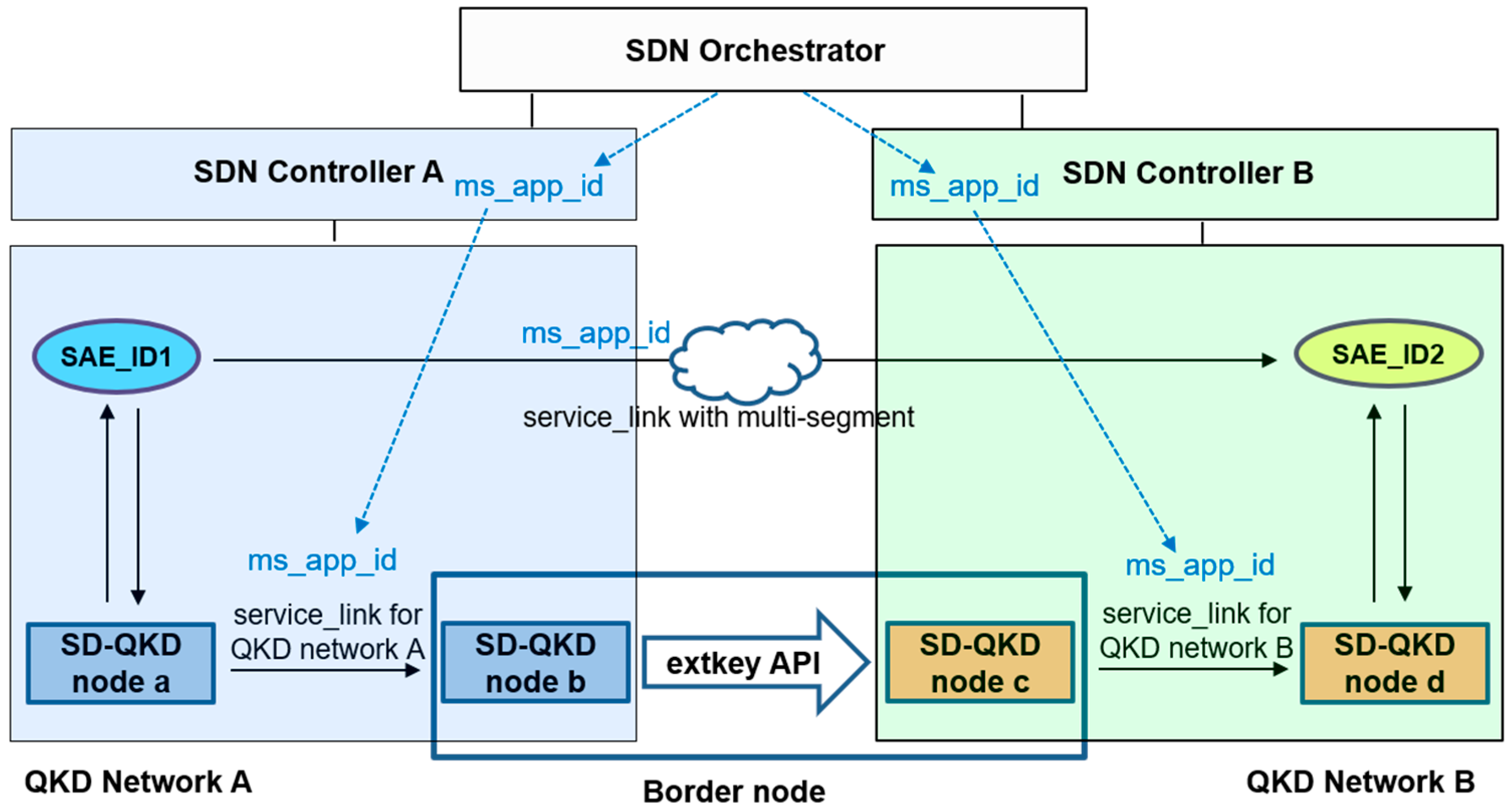 Unlocking The Entropy Code: The Key To Lowering Disorder - qisrssl