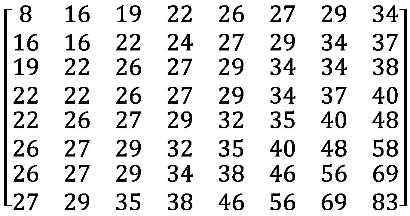 Entropy 25 00953 g001