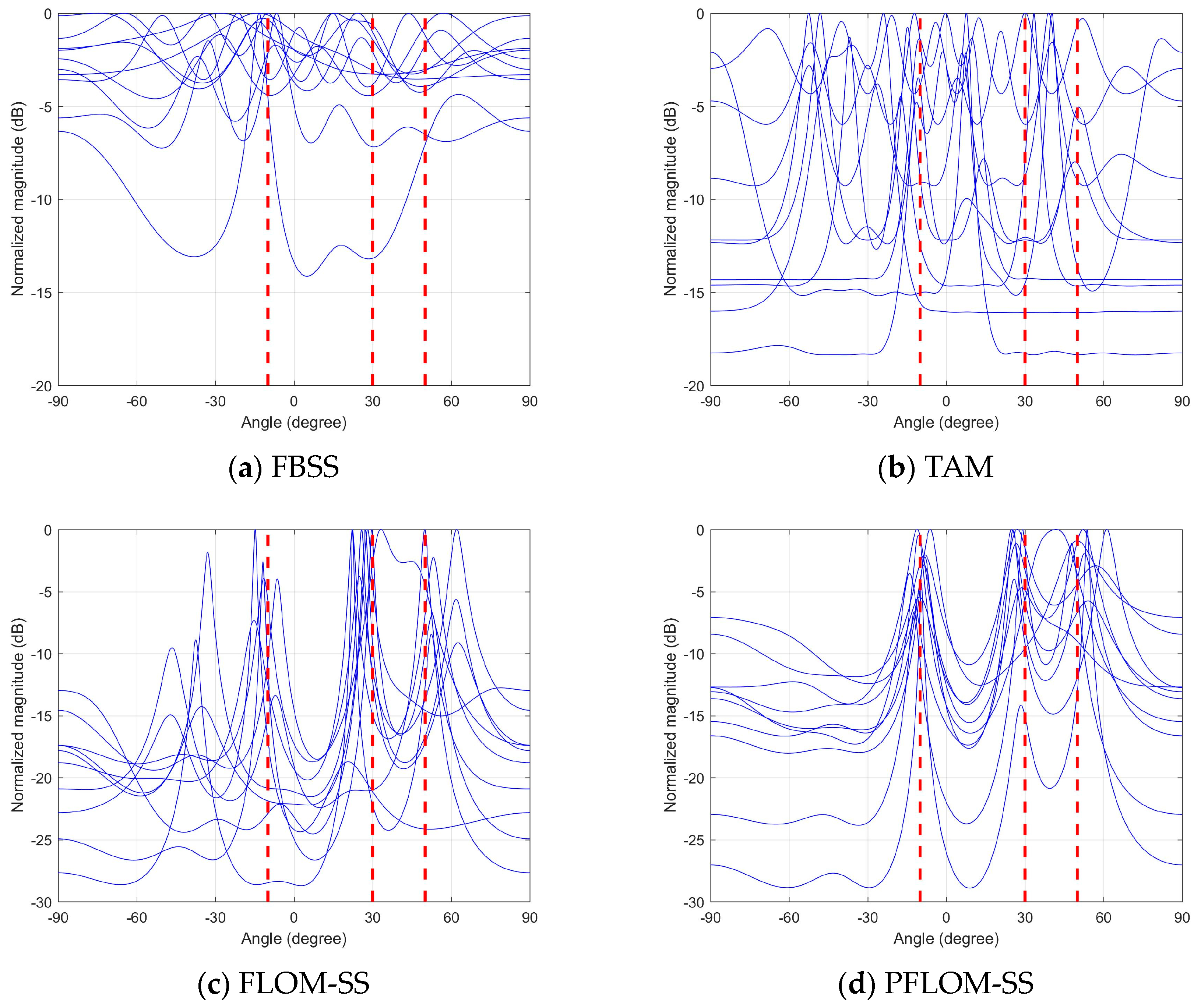 Entropy 25 00960 g001a Entropy 25 00960 g001a