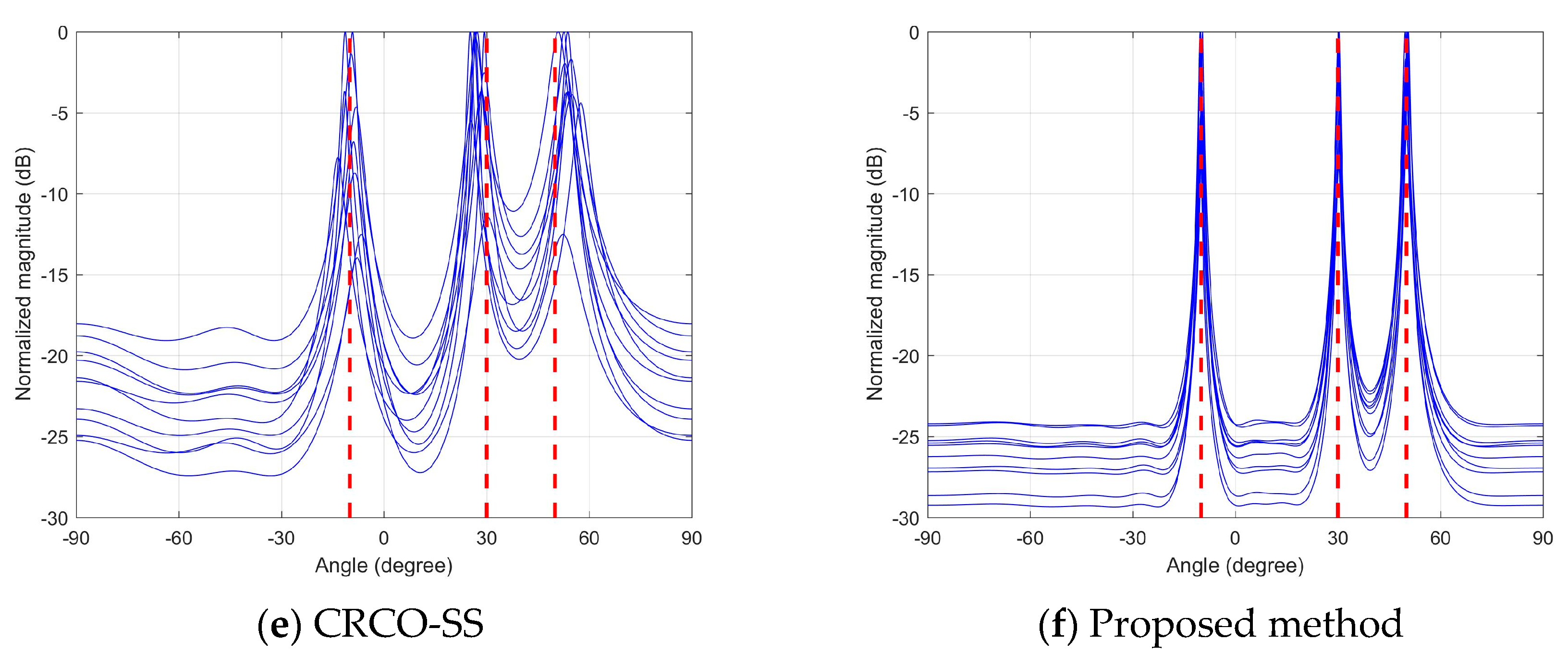 Entropy 25 00960 g001b Entropy 25 00960 g001b