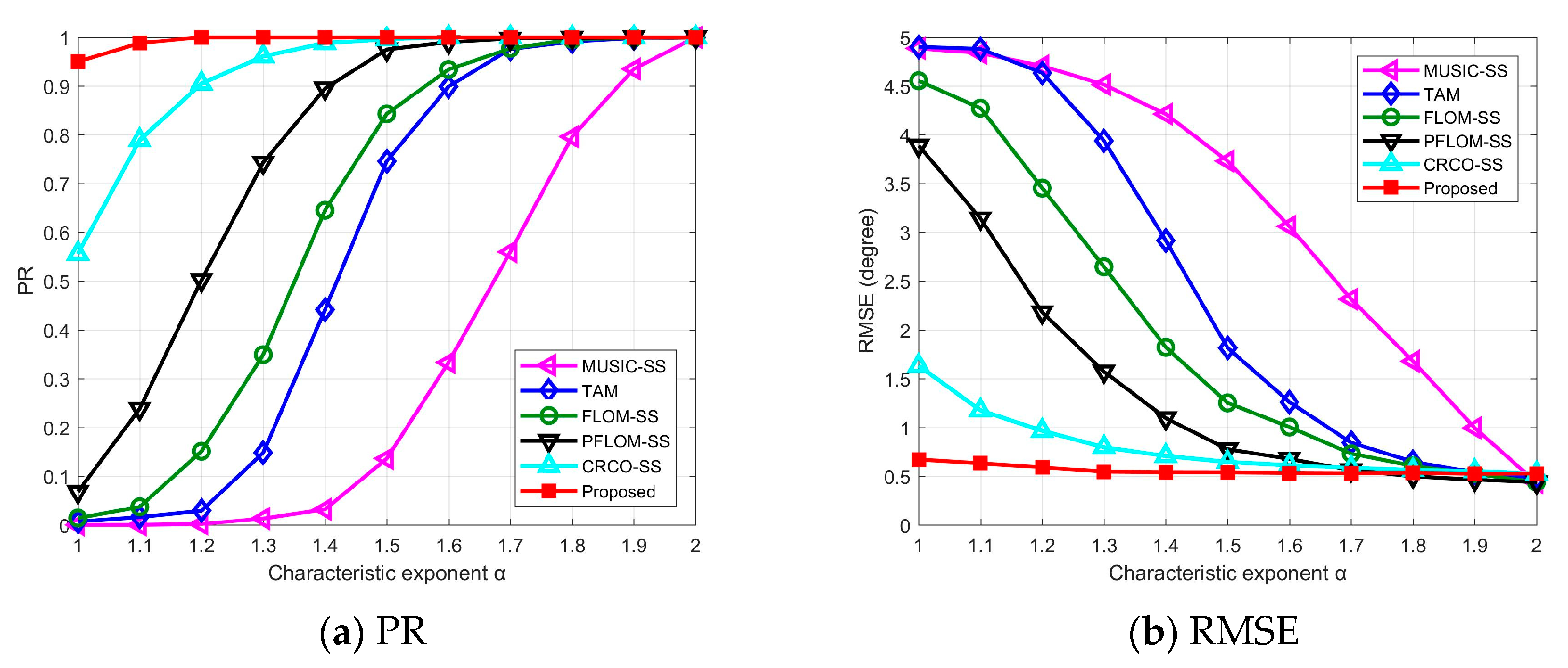 Entropy 25 00960 g003 Entropy 25 00960 g003