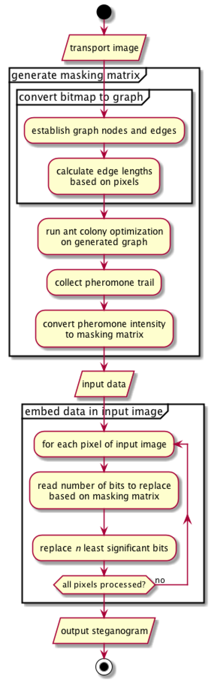 Entropy 25 00963 g001