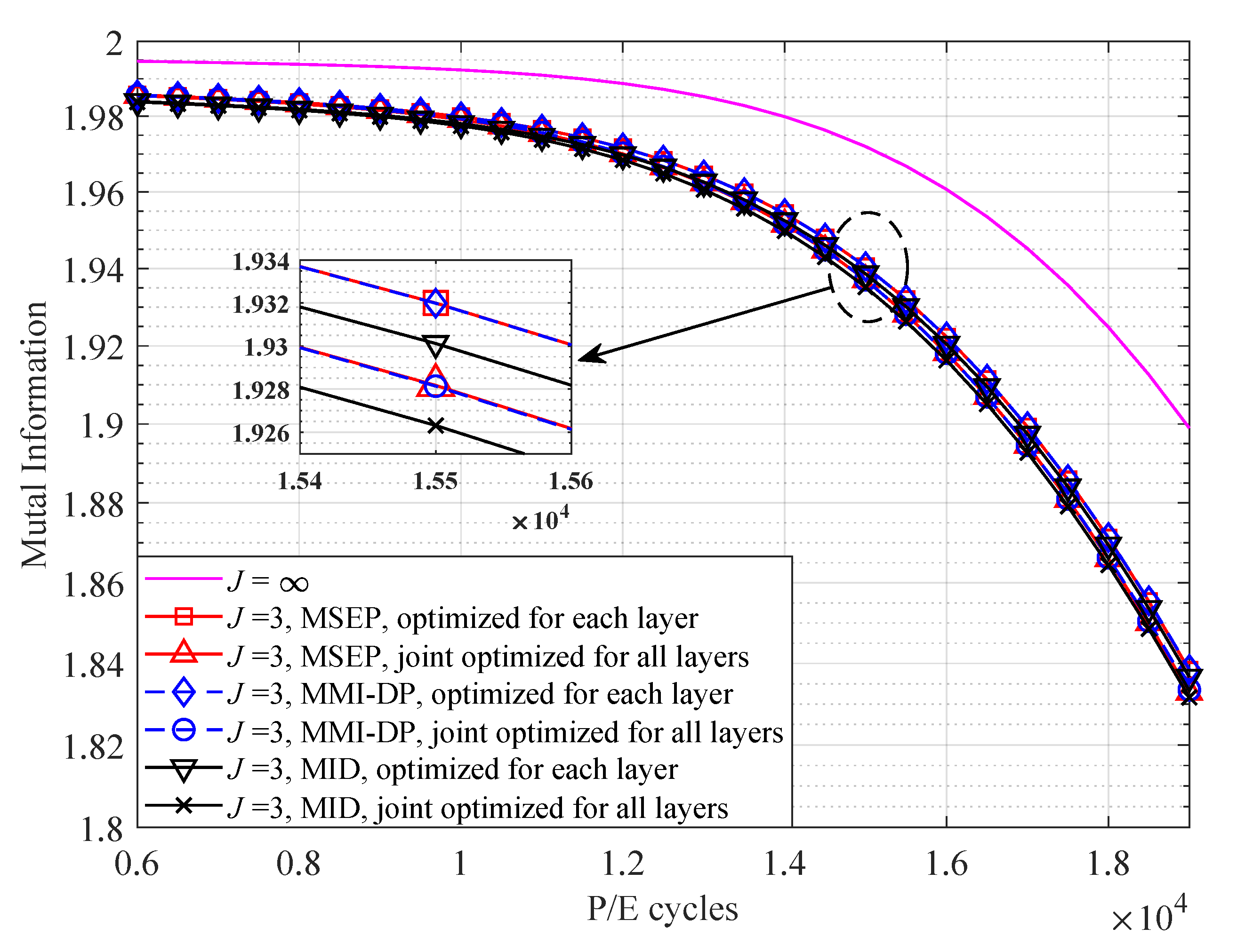 Entropy 25 00965 g005 Entropy 25 00965 g005