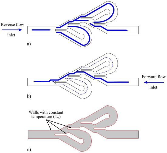 Modeling and Optimization of Hydraulic and Thermal Modeling and Optimization of Hydraulic and Thermal