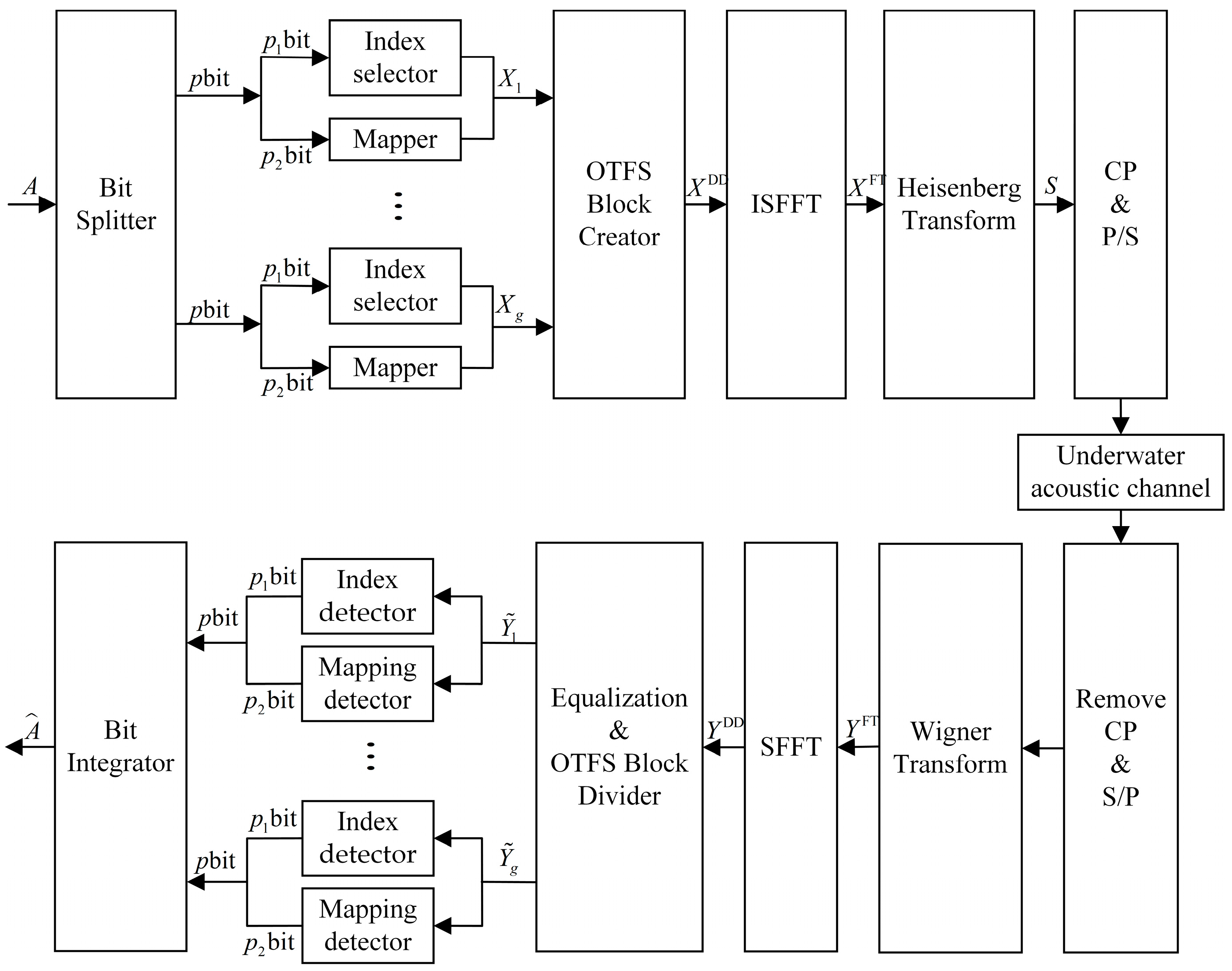 Entropy 25 00972 g001 550
