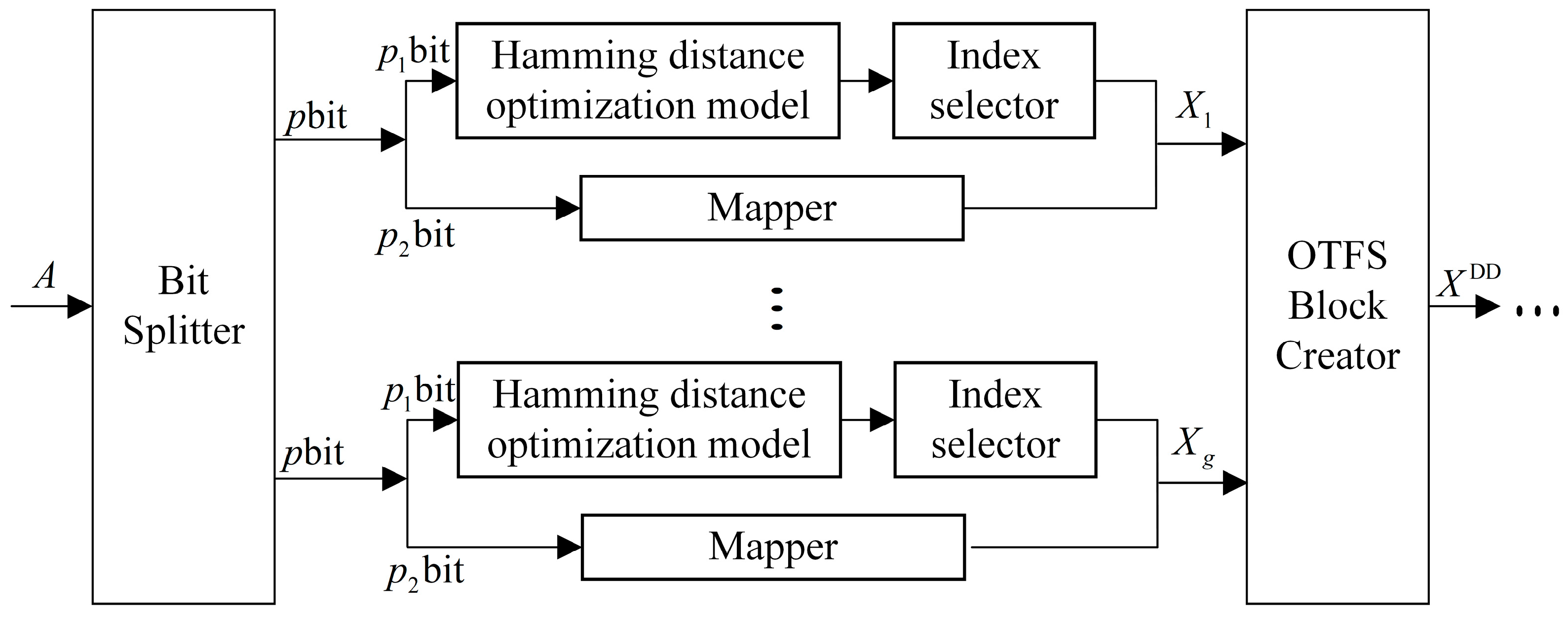 Entropy 25 00972 g002 550