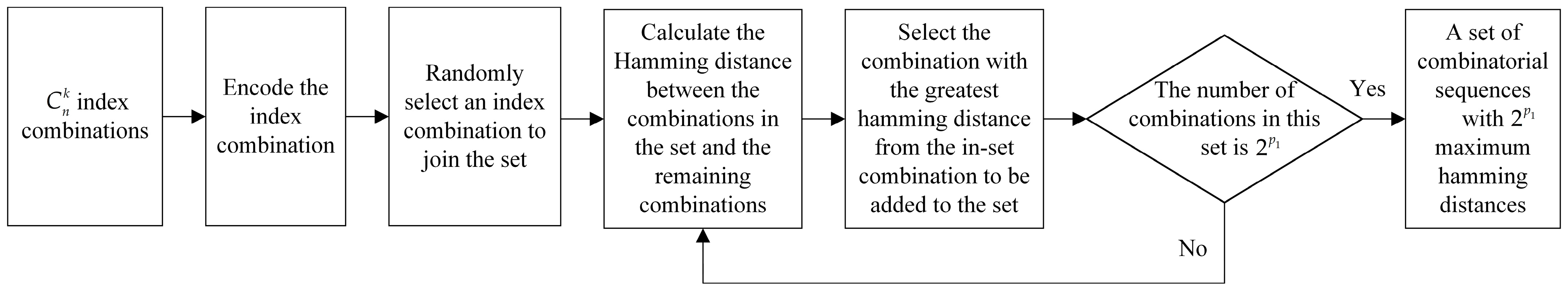 Entropy 25 00972 g003 550