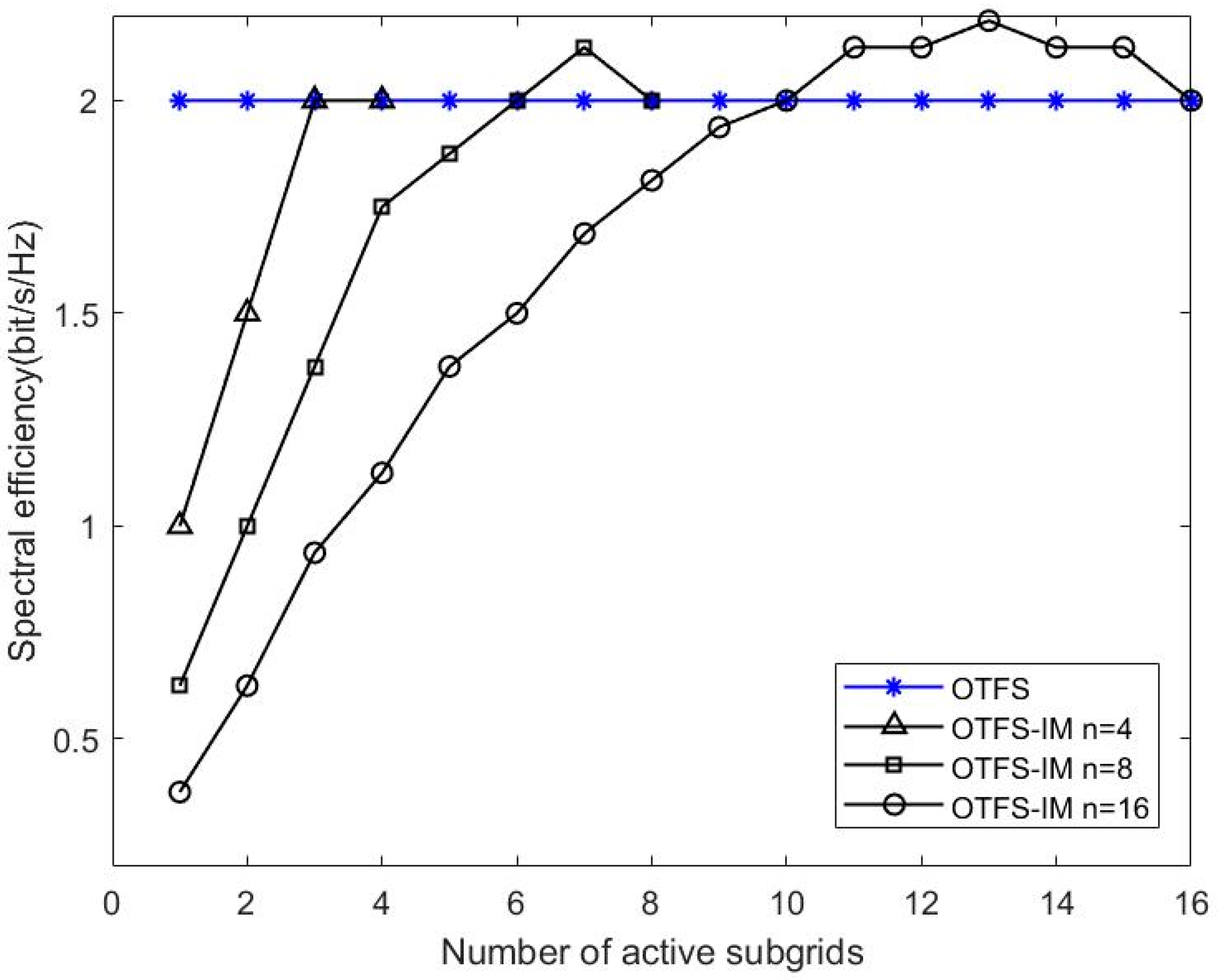 Entropy 25 00972 g005 550