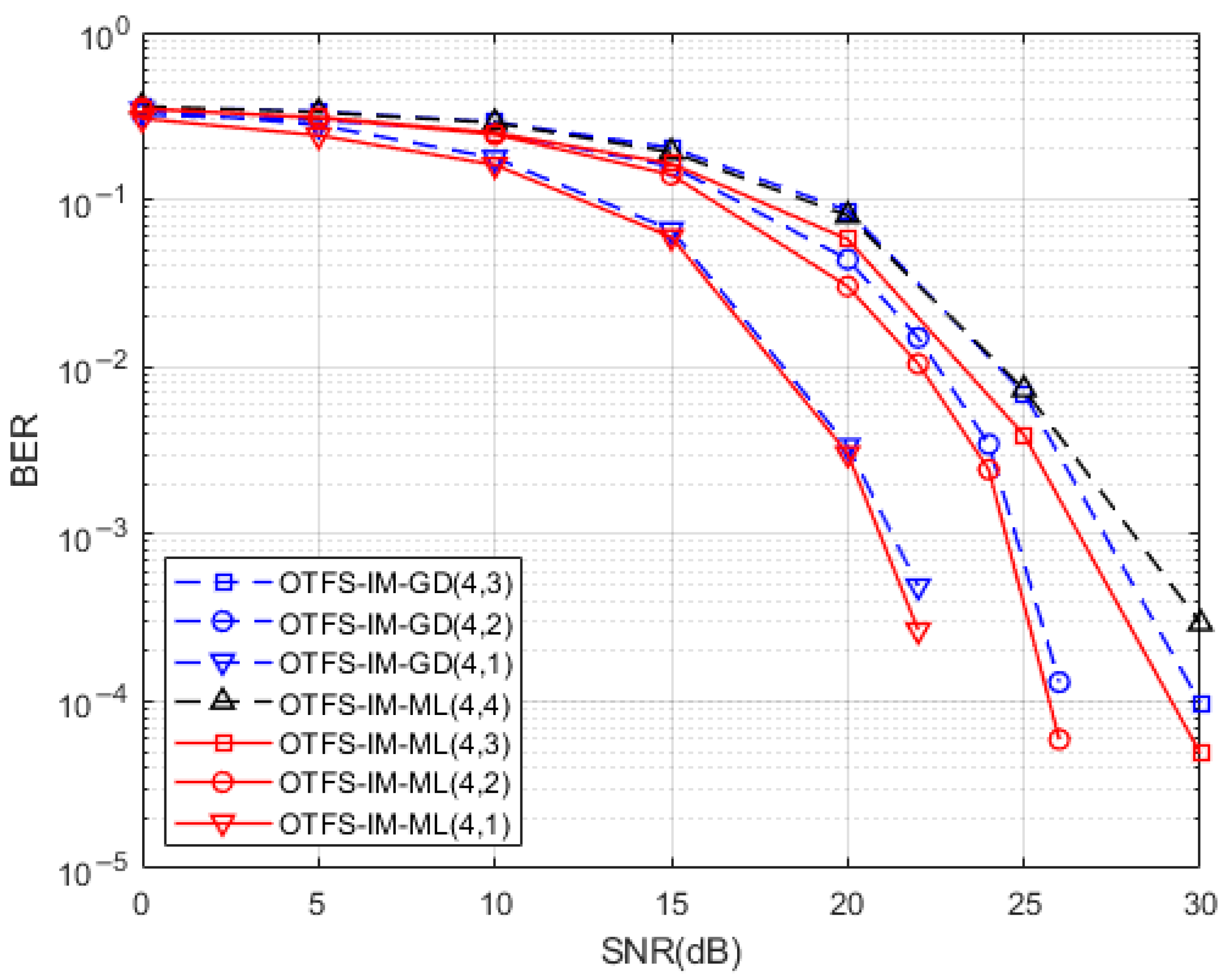 Entropy 25 00972 g006 550