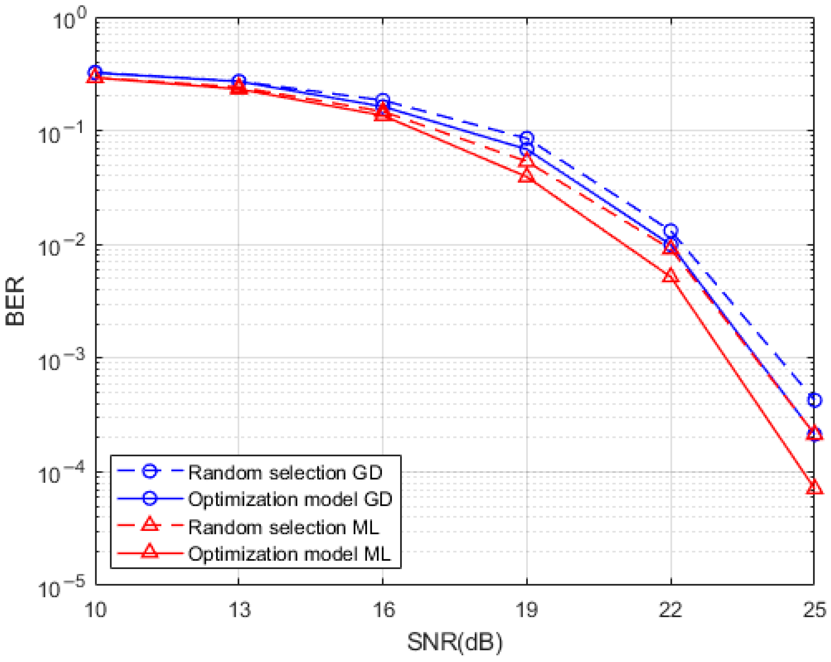 Entropy 25 00972 g008 550