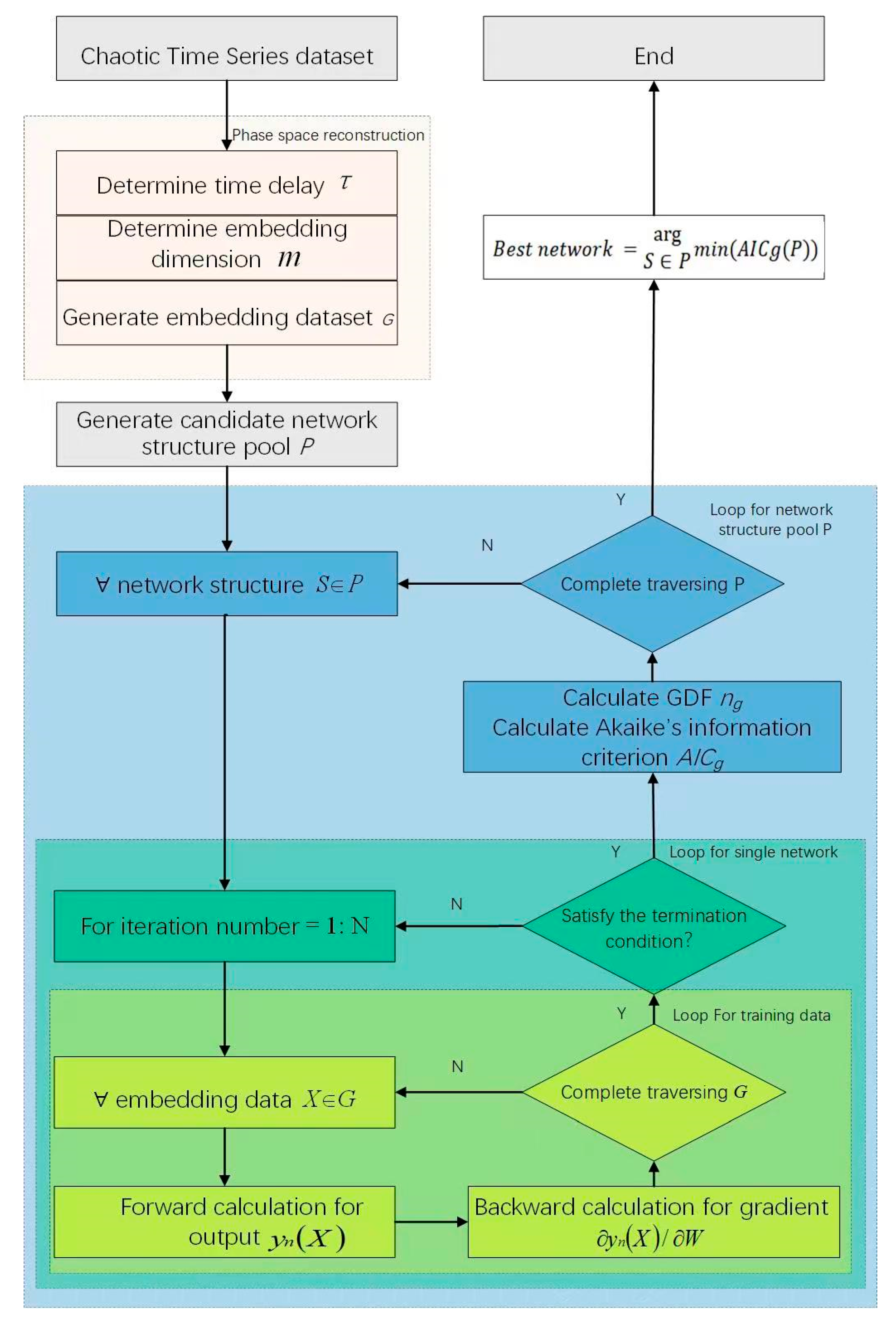 Entropy 25 00973 g001