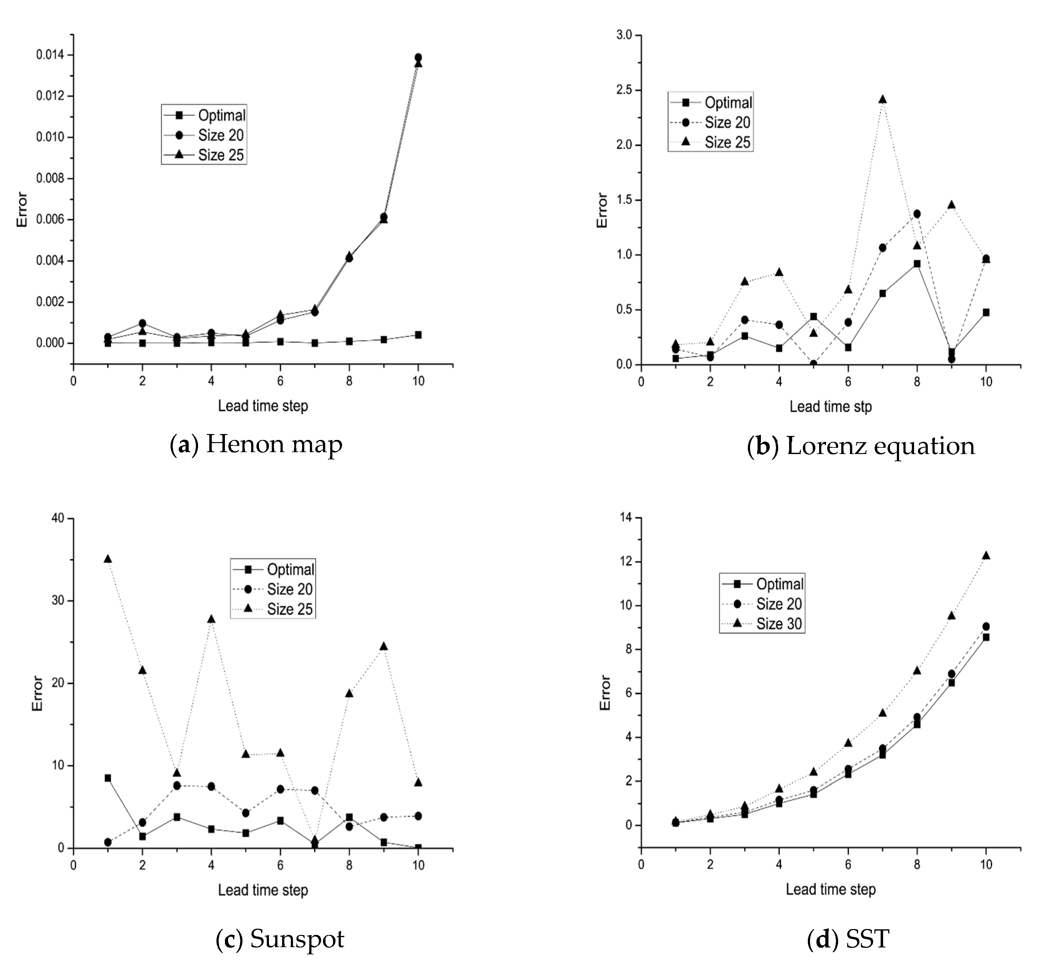 Entropy 25 00973 g007