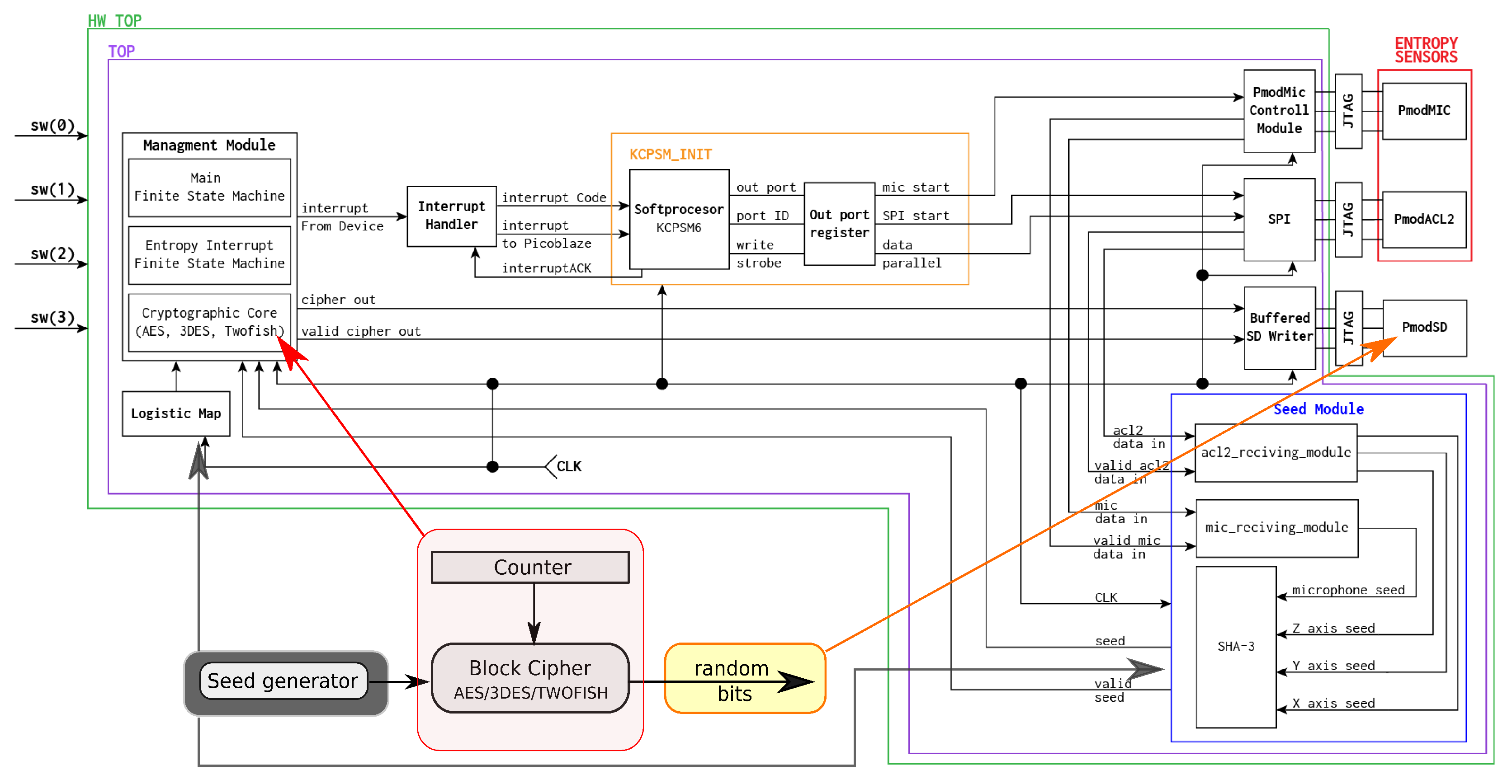 Entropy 25 00976 g002 Entropy 25 00976 g002