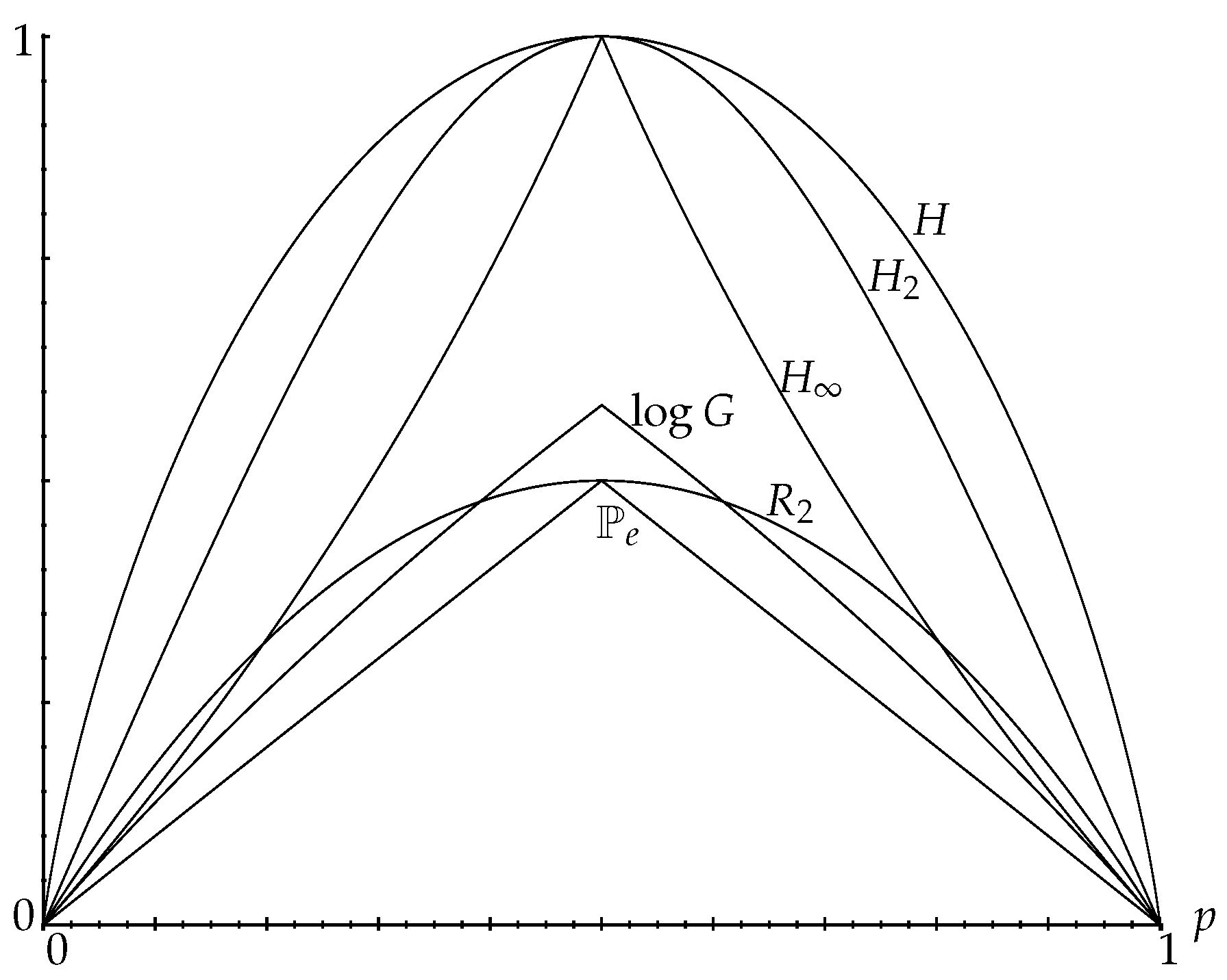 Entropy 25 00978 g001