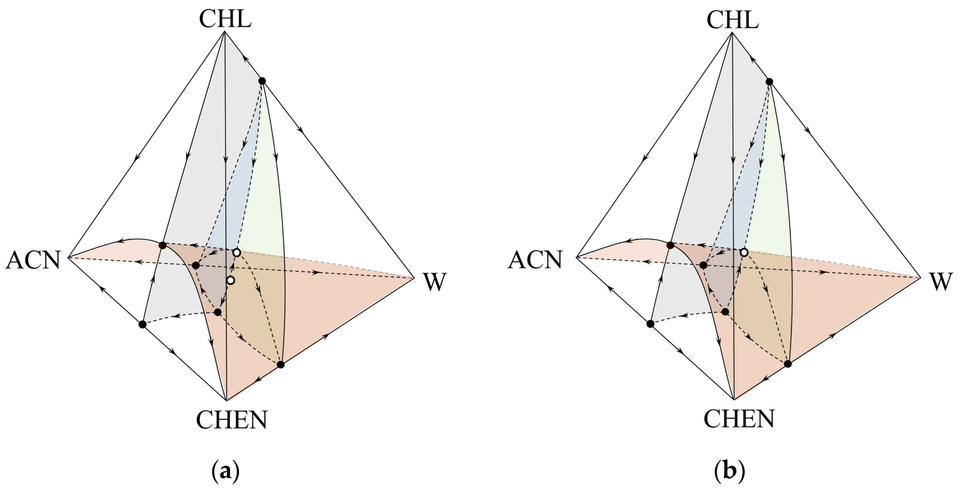 Entropy 25 00980 g003a