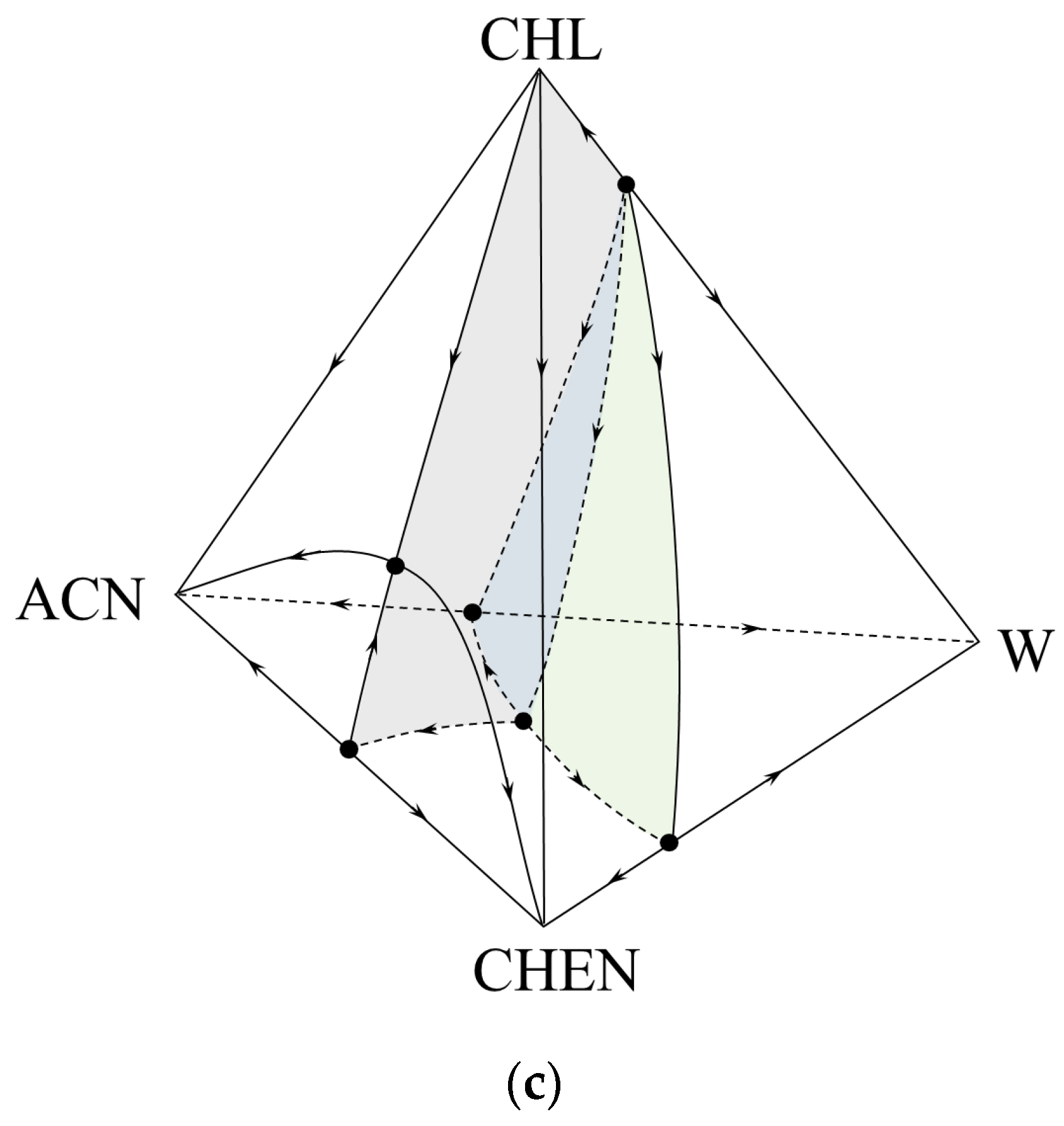 Entropy 25 00980 g003b
