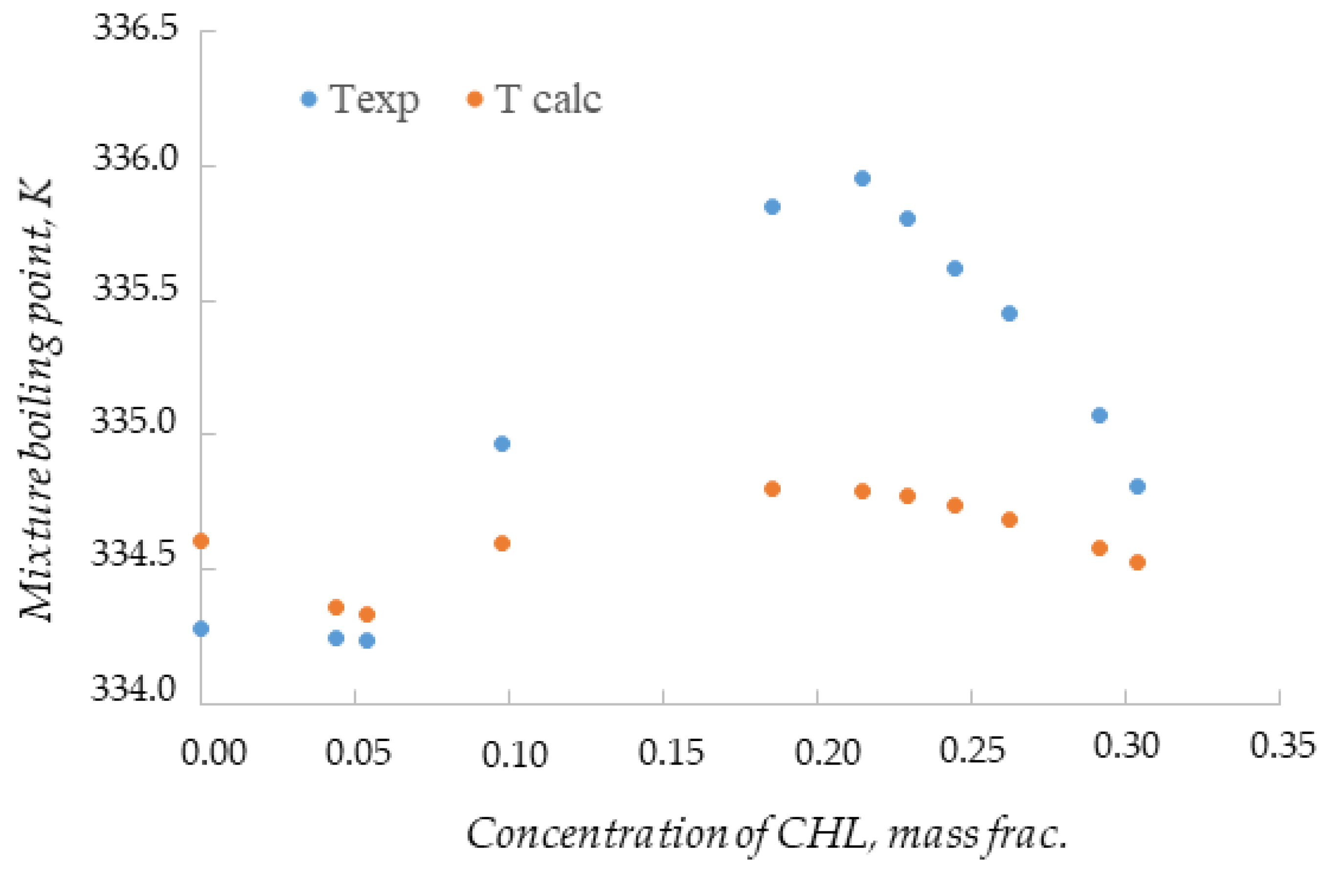 Entropy 25 00980 g004