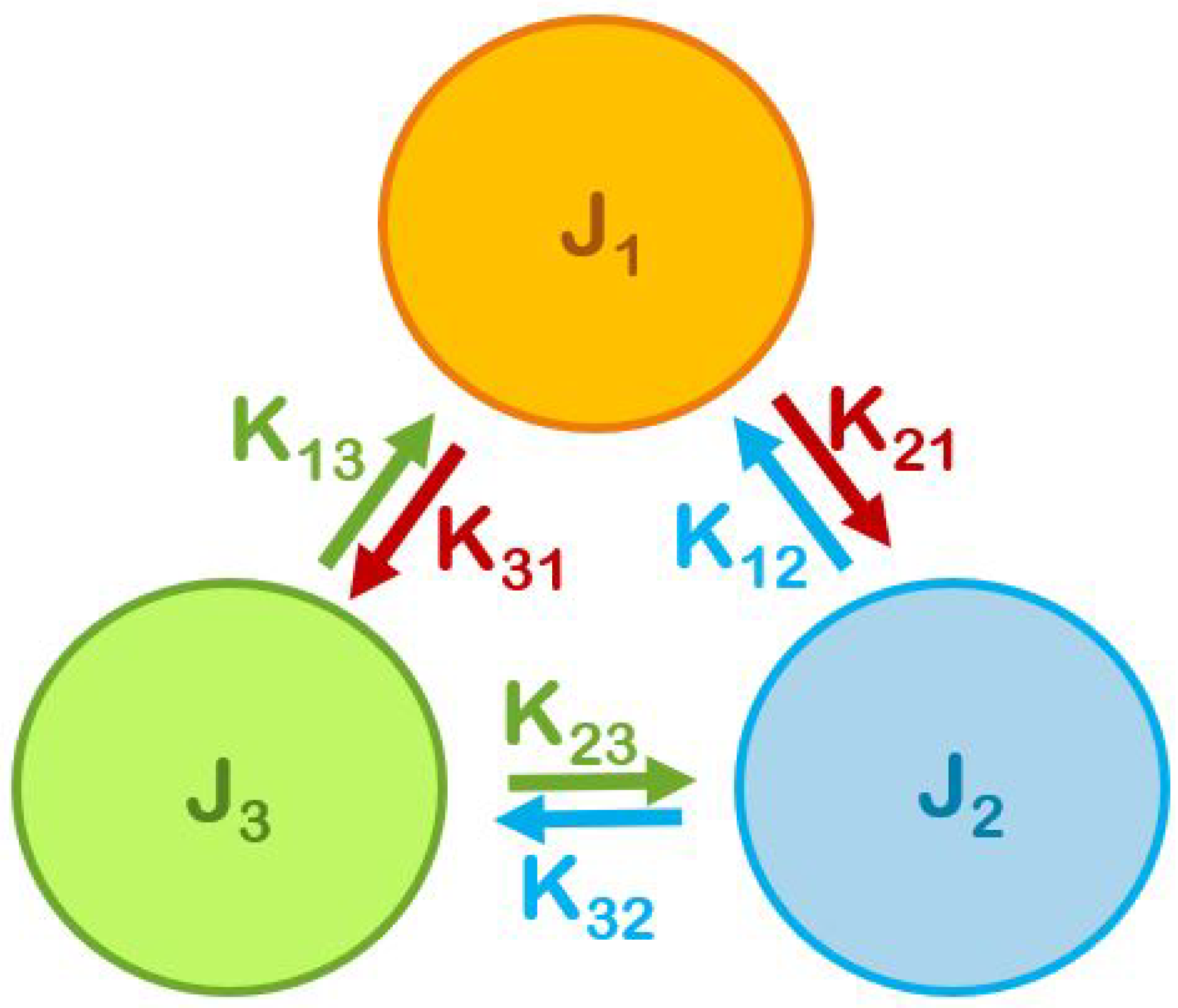 Entropy 25 00981 g001