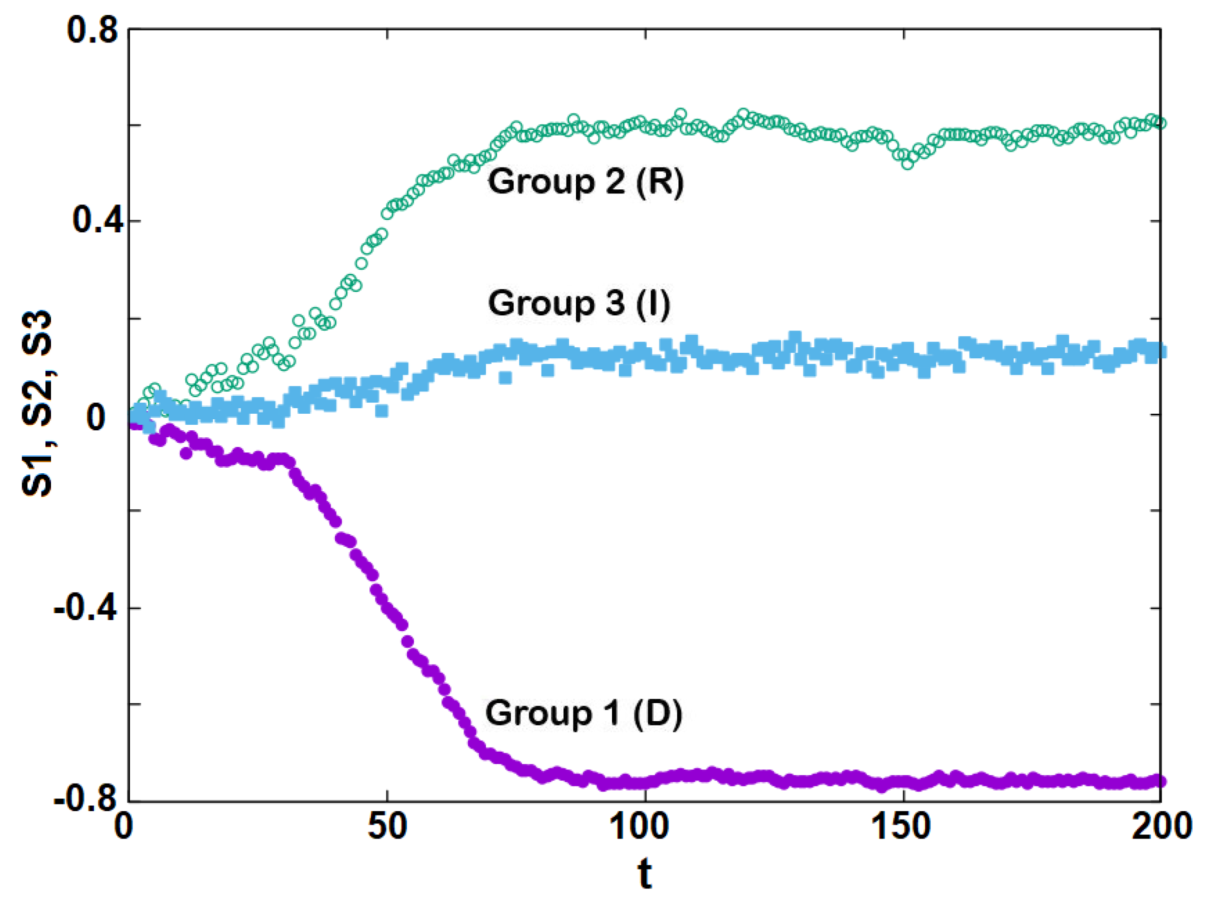 Entropy 25 00981 g005
