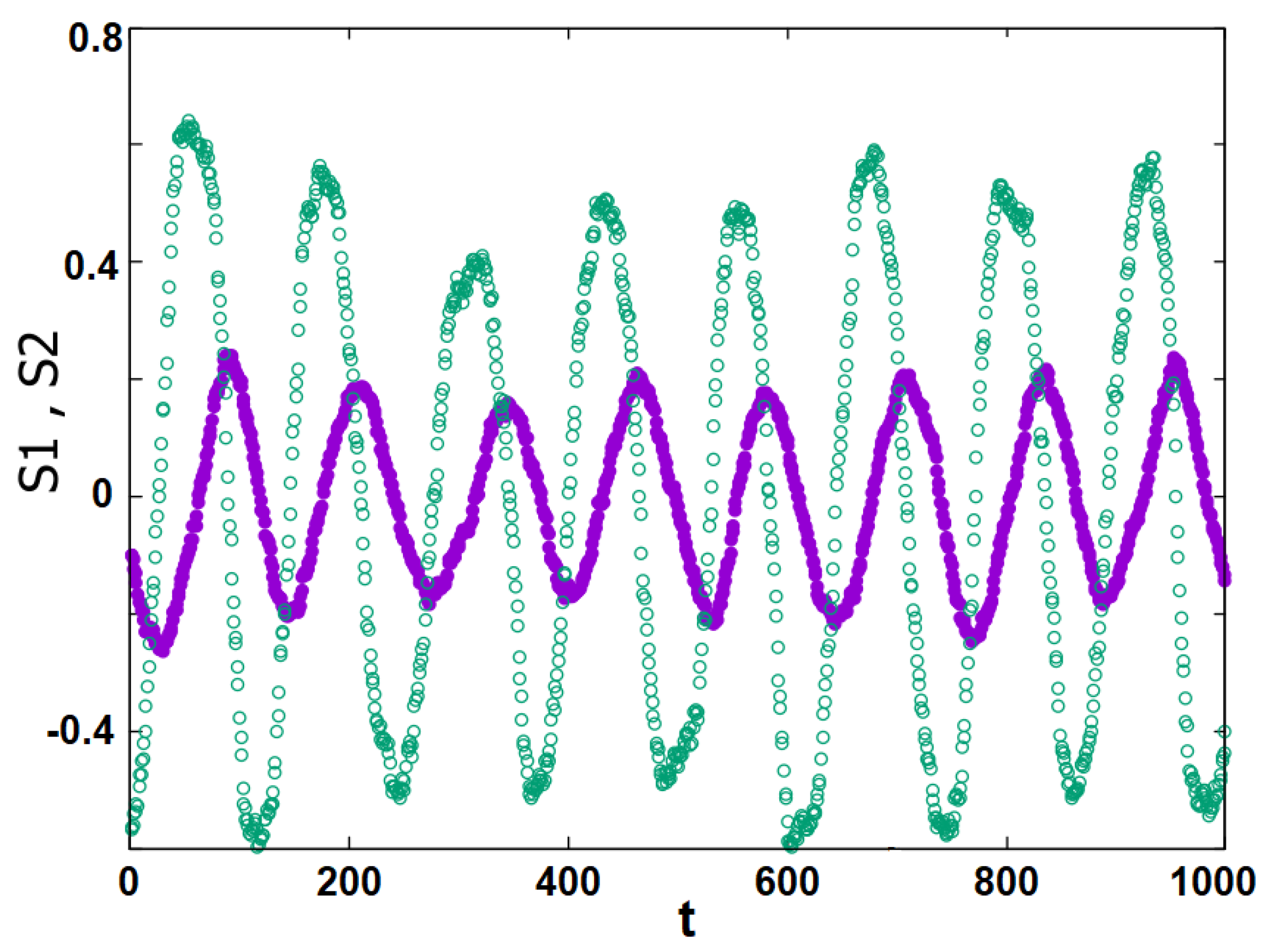 Entropy 25 00981 g007