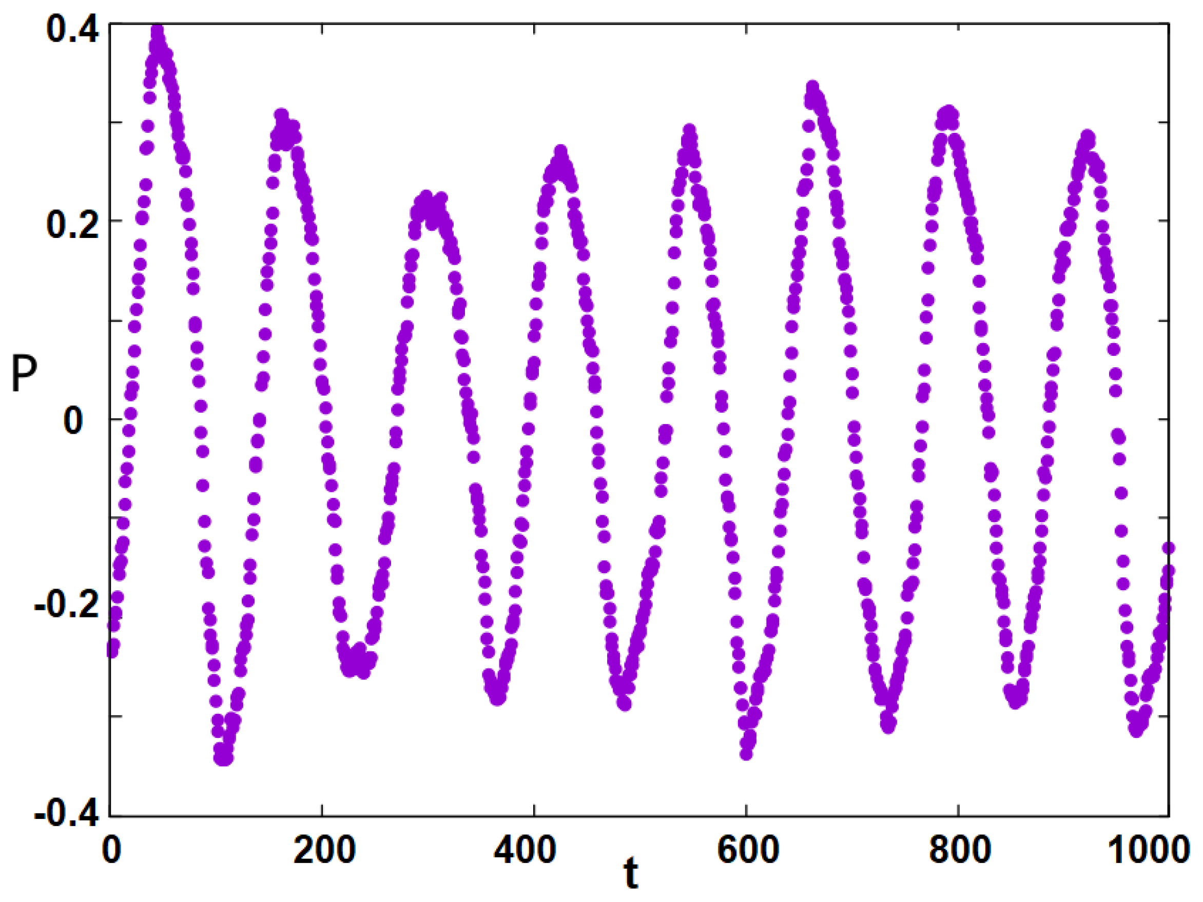 Entropy 25 00981 g008