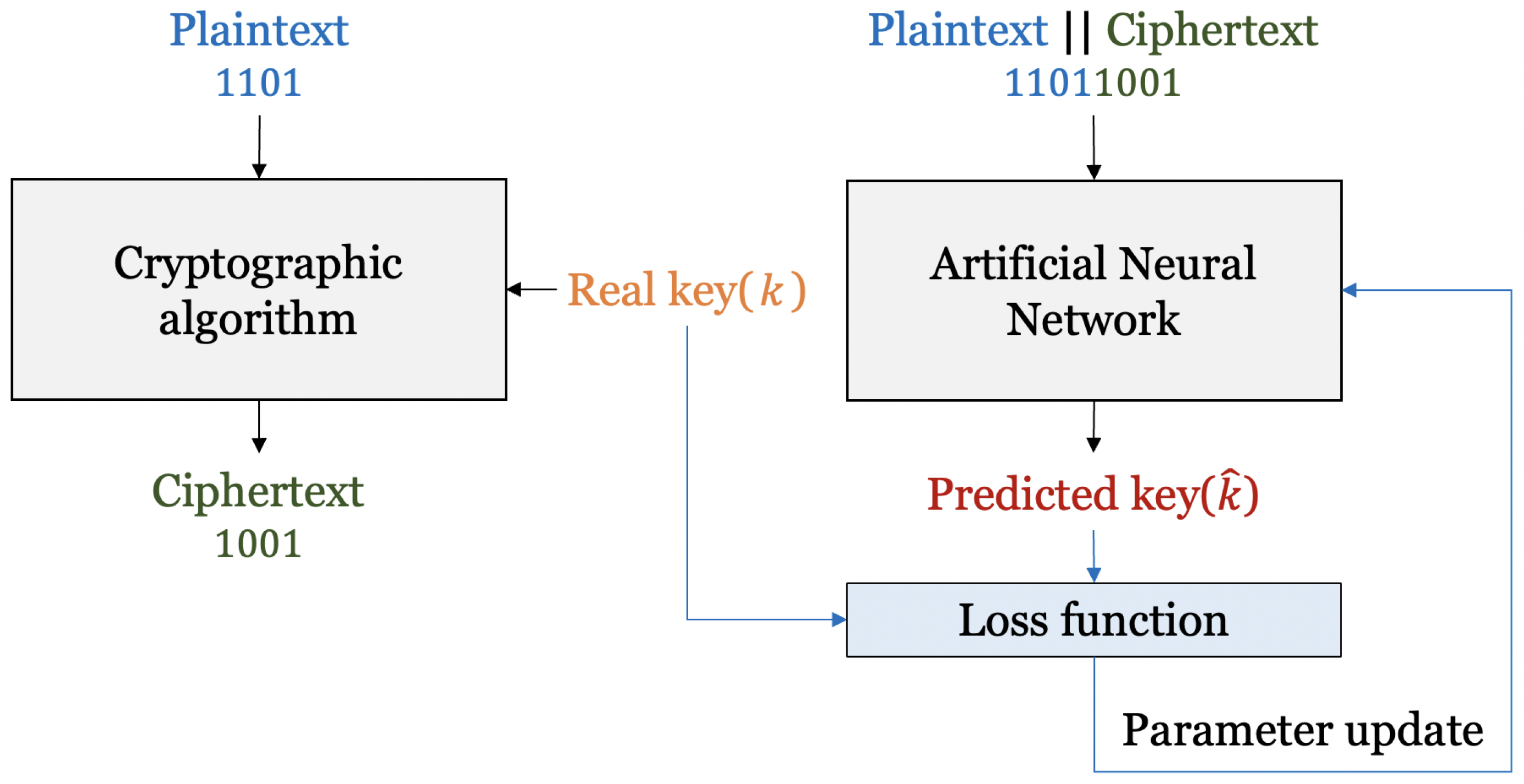 Entropy 25 00986 g004 550