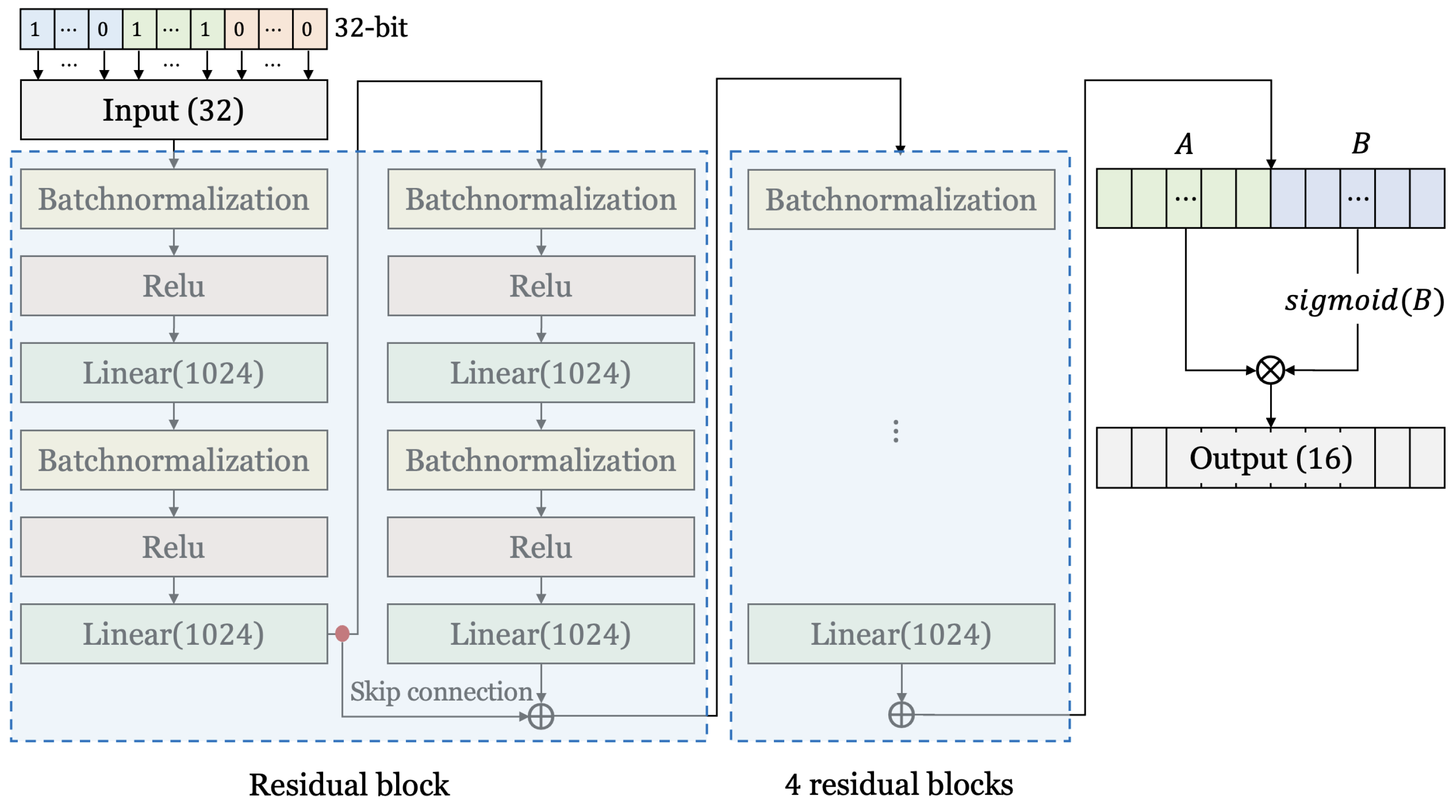 Entropy 25 00986 g007 550