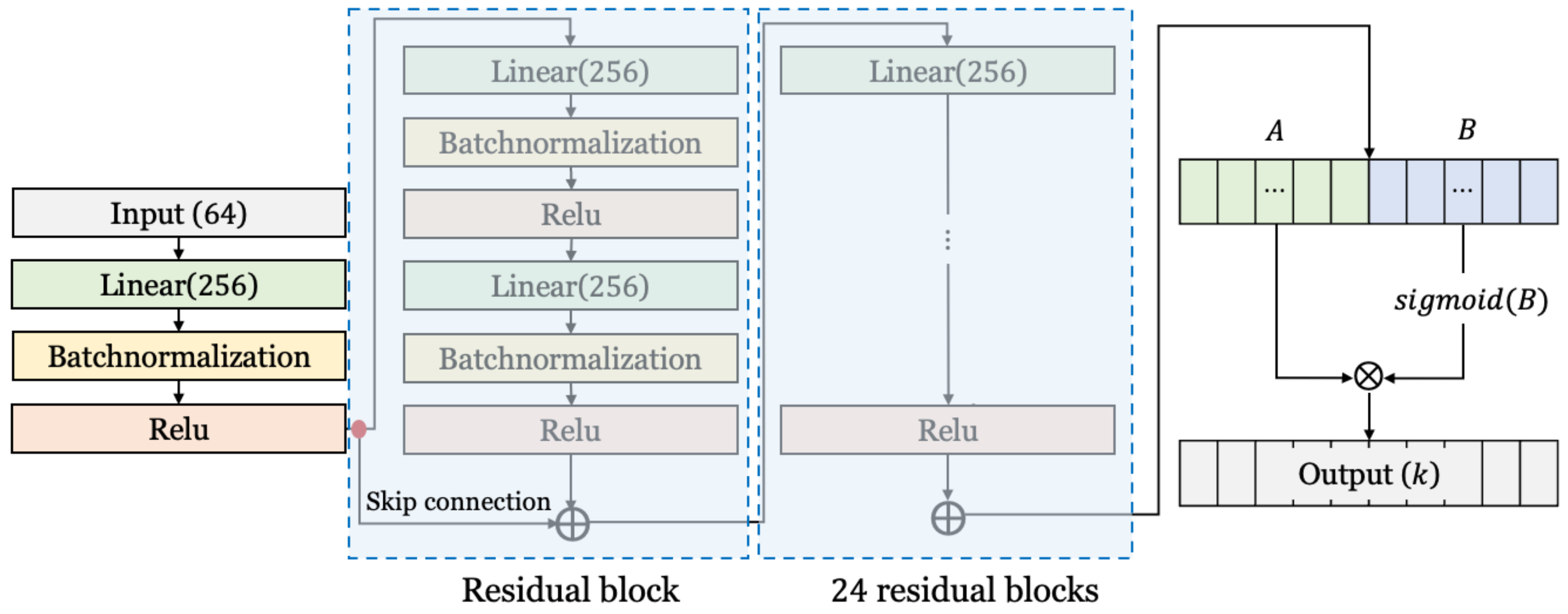 Entropy 25 00986 g008 550