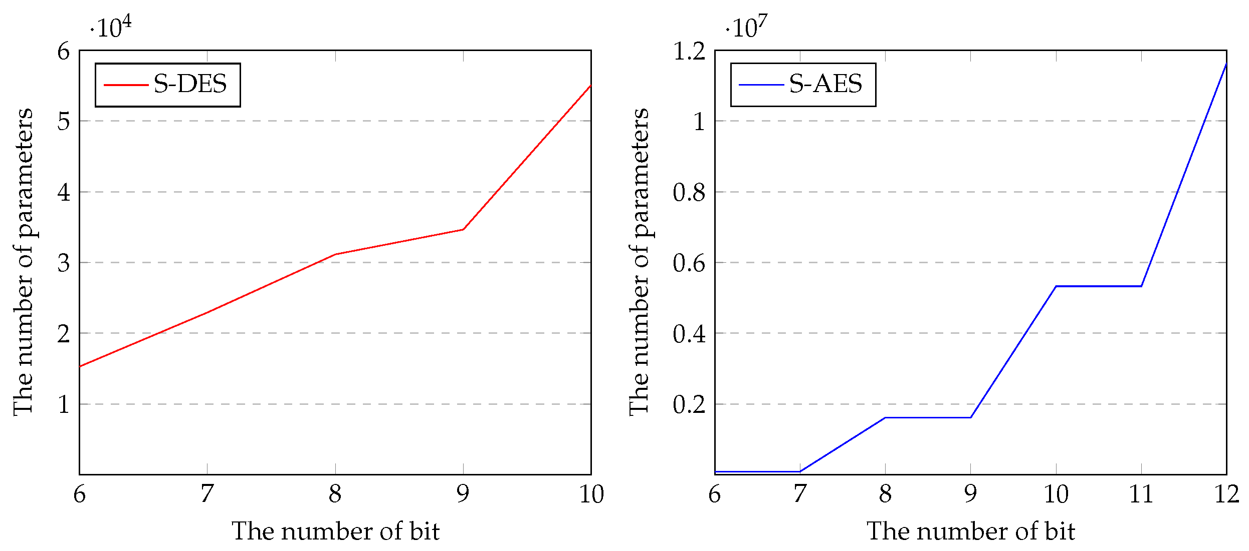 Entropy 25 00986 g009 550