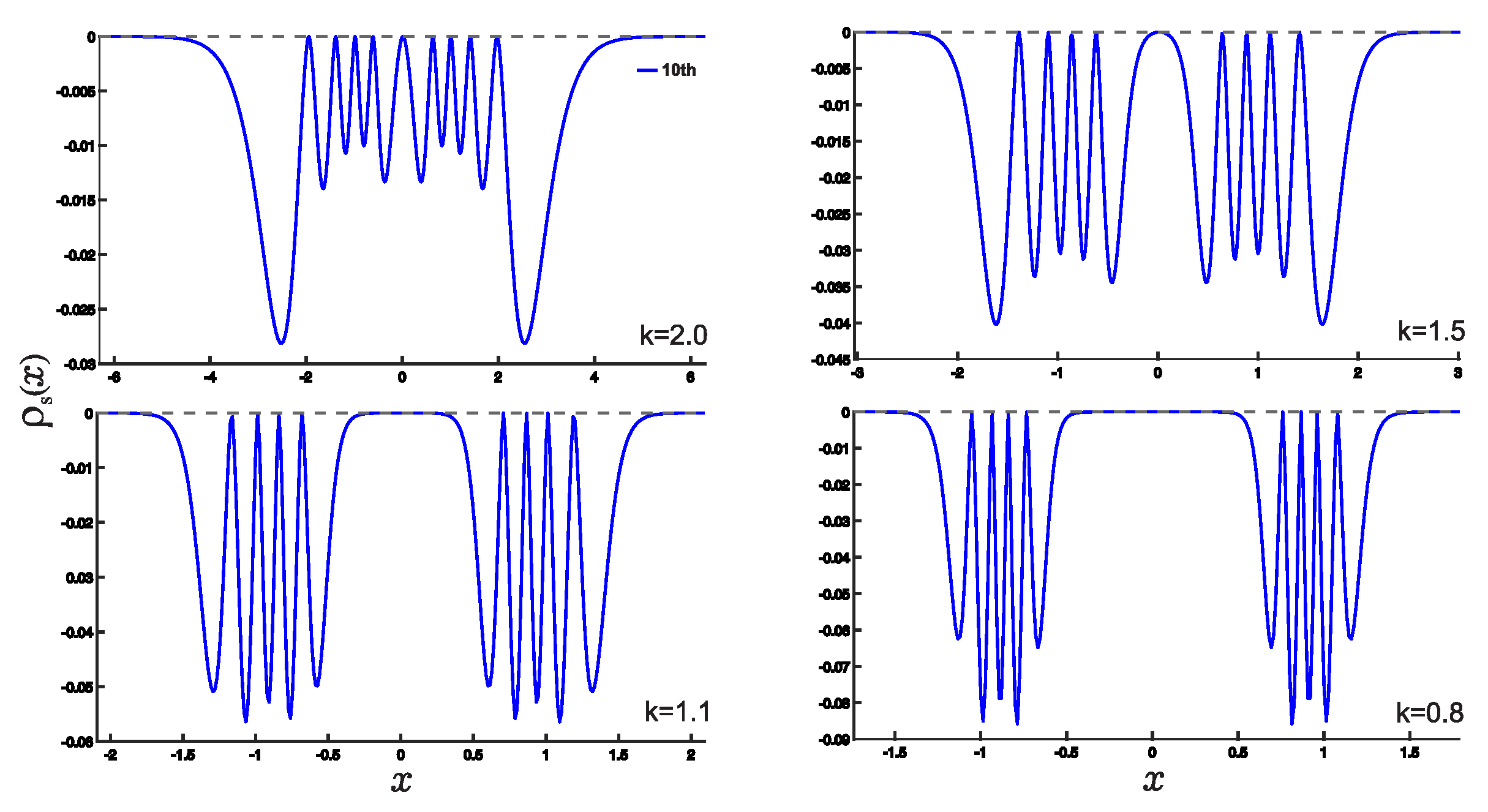 Entropy 25 00988 g005 Entropy 25 00988 g005