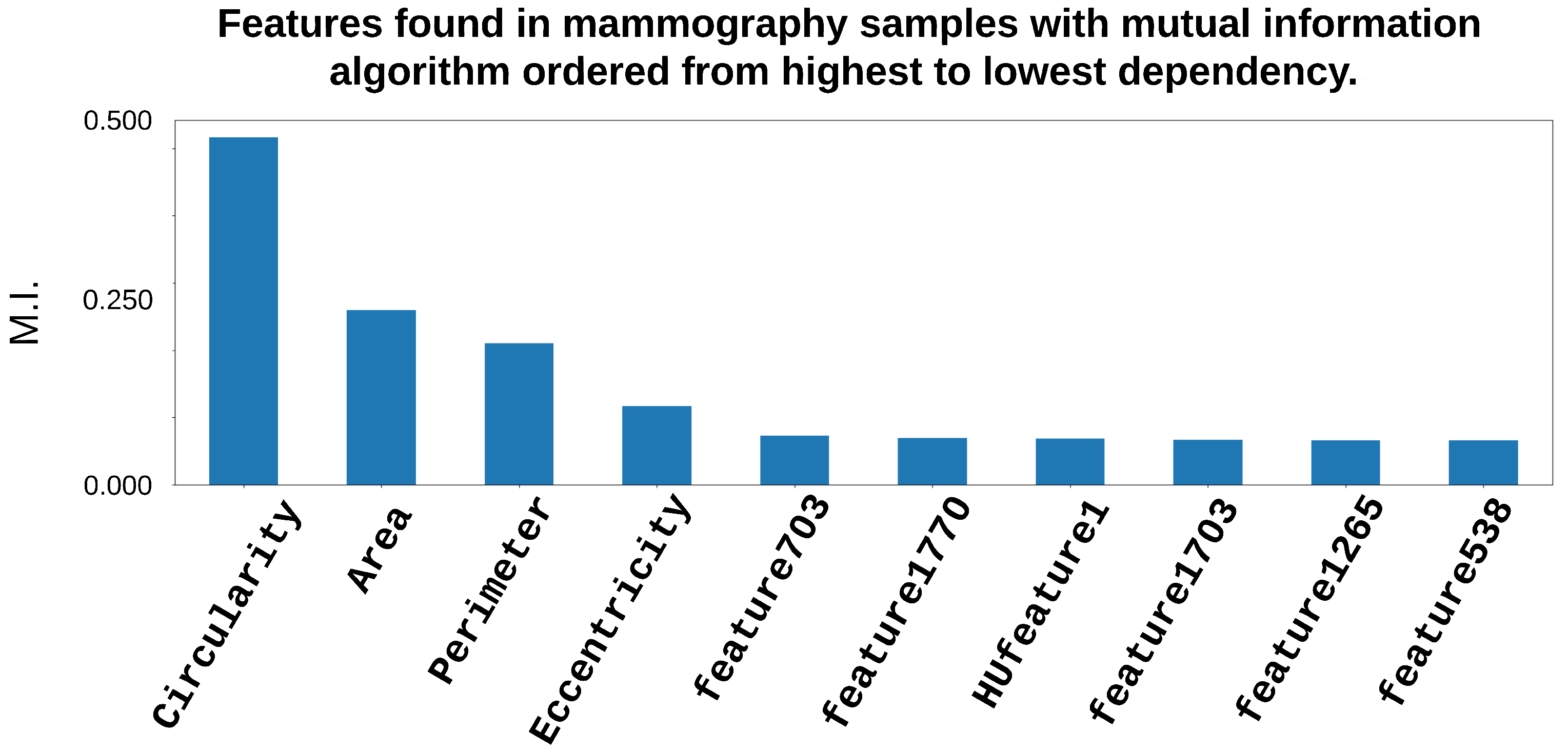 Entropy 25 00991 g015