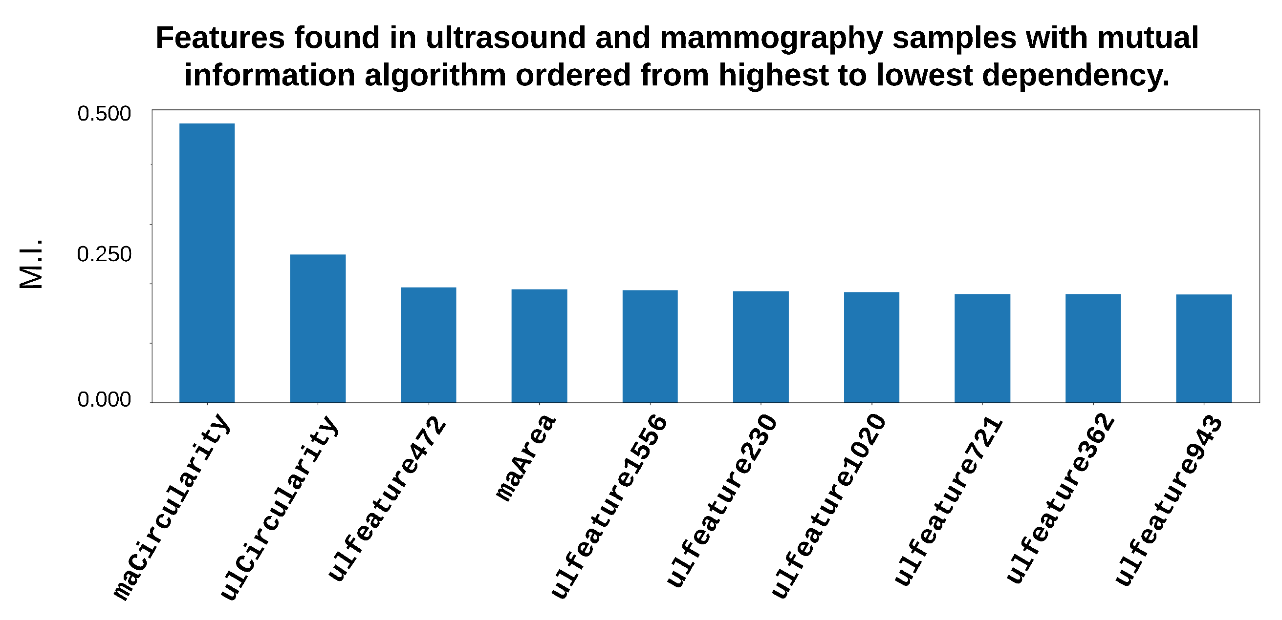 Entropy 25 00991 g016
