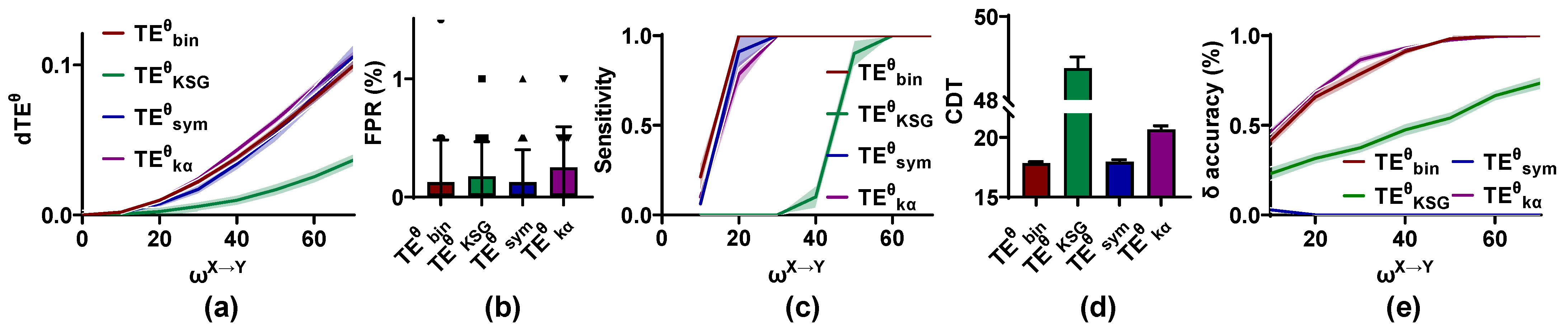 Entropy 25 00994 g003
