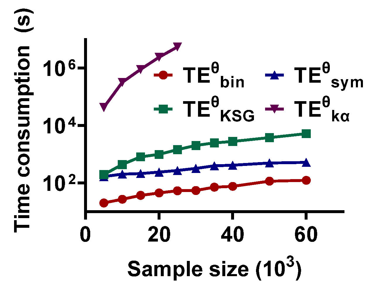 Entropy 25 00994 g008