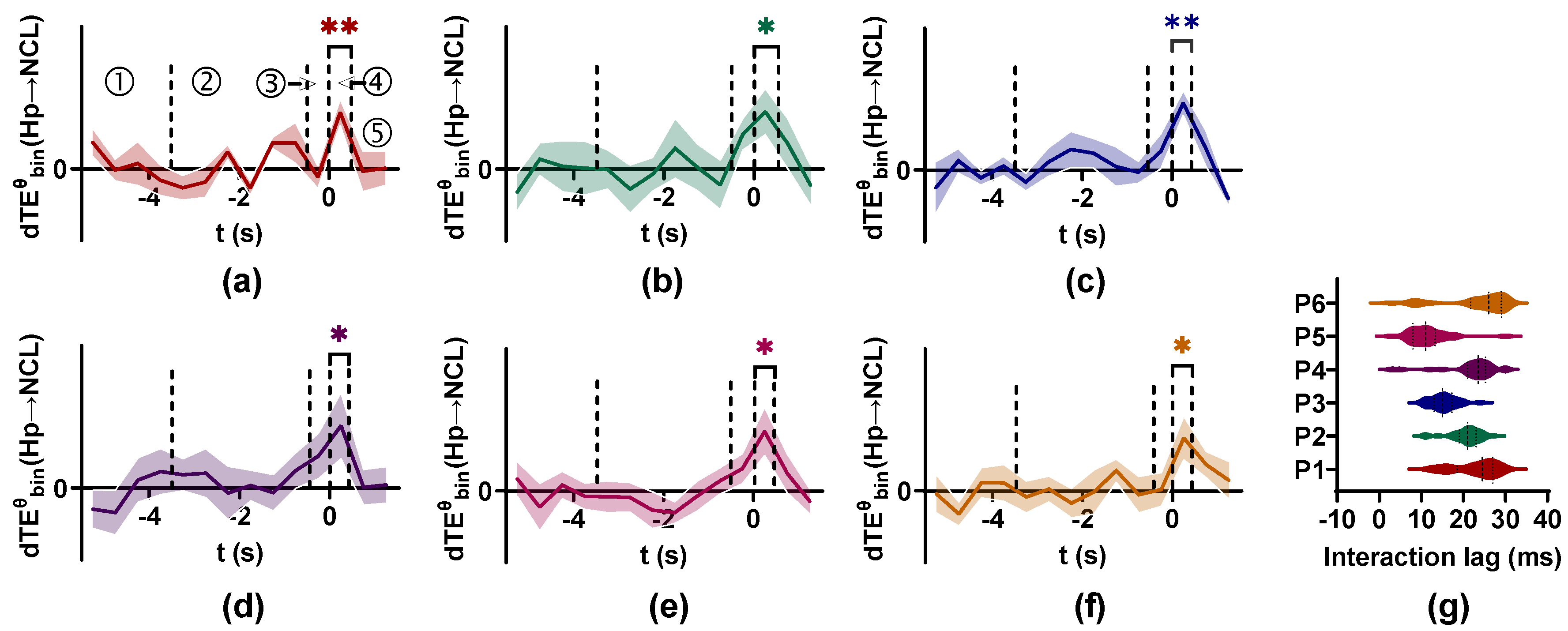 Entropy 25 00994 g010