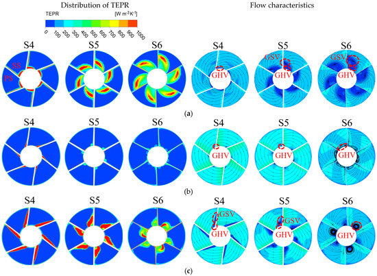 Study of Energy Loss Characteristics of a Shaft Tubular Pump Device ...