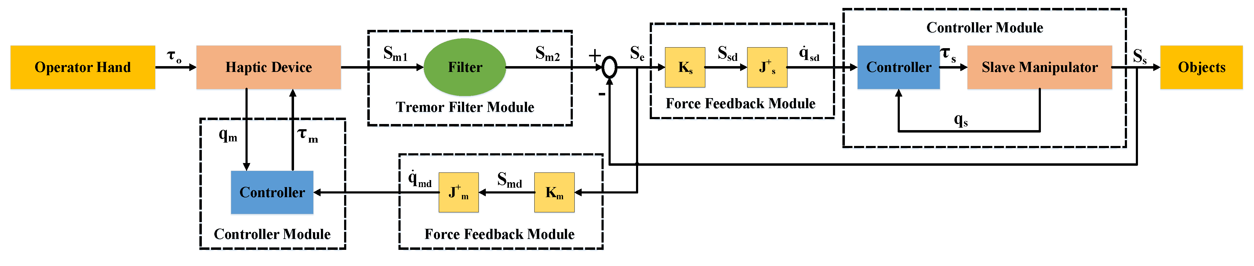 Entropy 25 00999 g002 Entropy 25 00999 g002