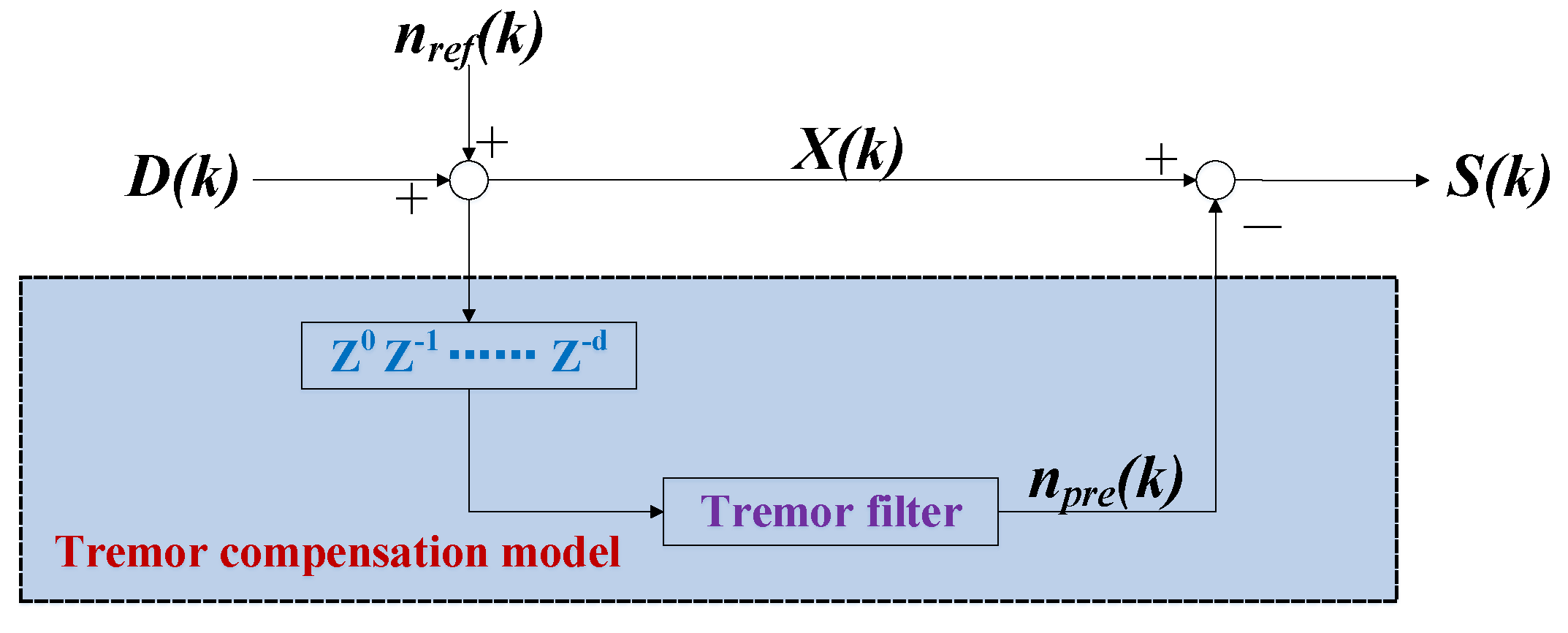 Entropy 25 00999 g003 Entropy 25 00999 g003