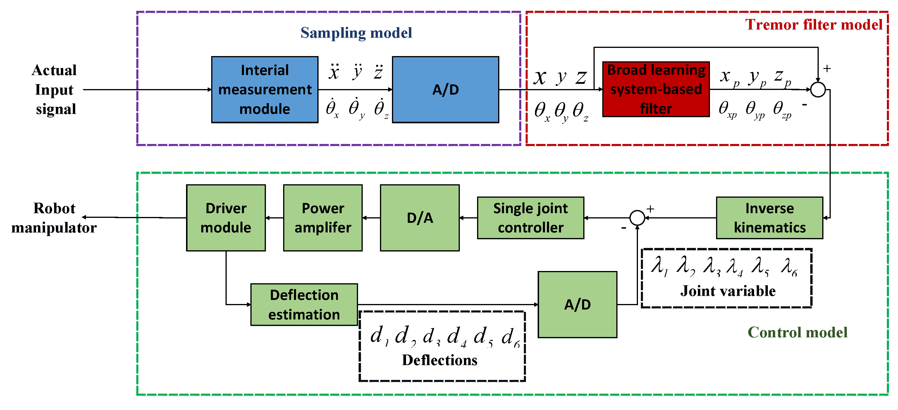 Entropy 25 00999 g006 Entropy 25 00999 g006