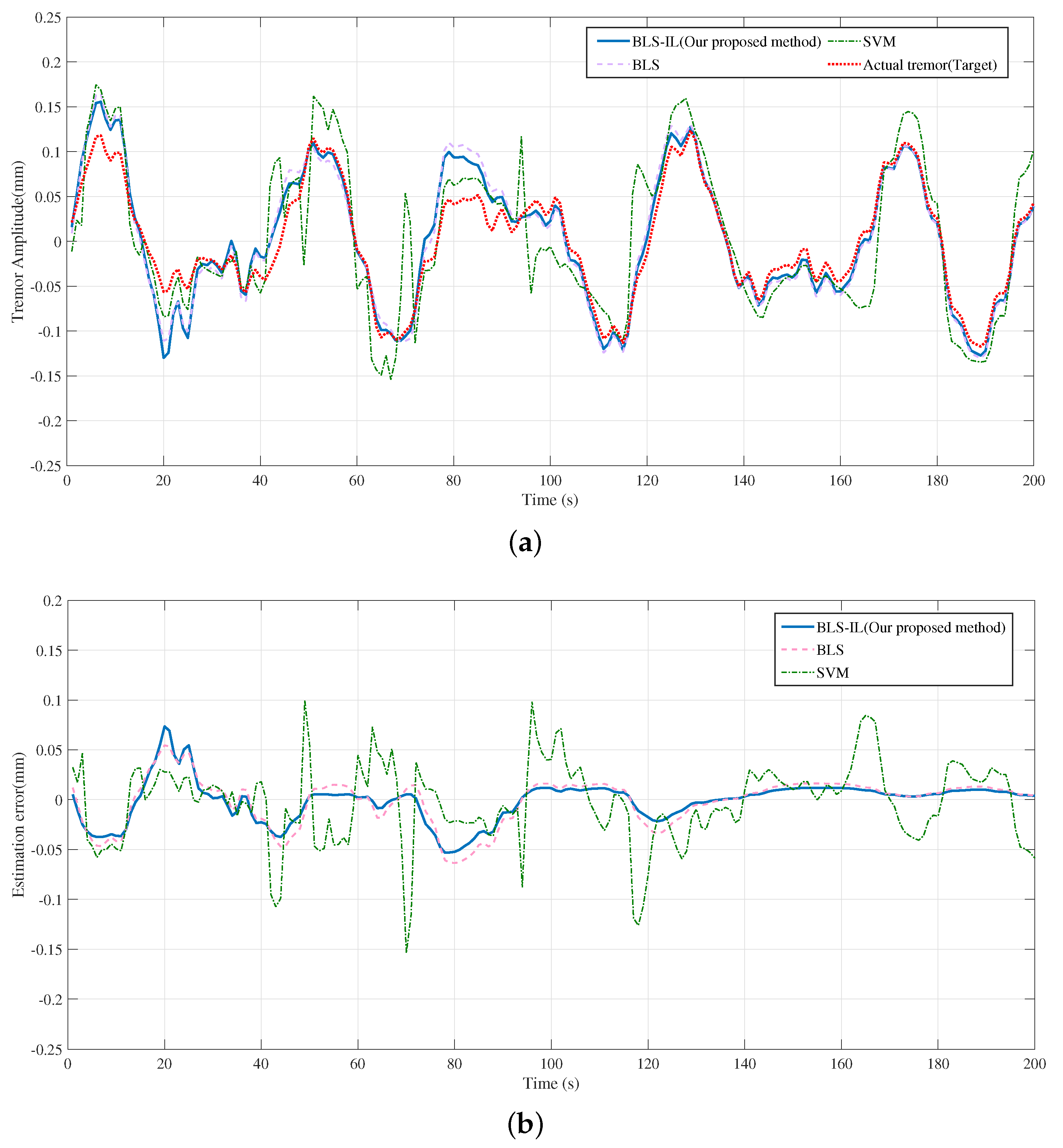 Entropy 25 00999 g009 Entropy 25 00999 g009