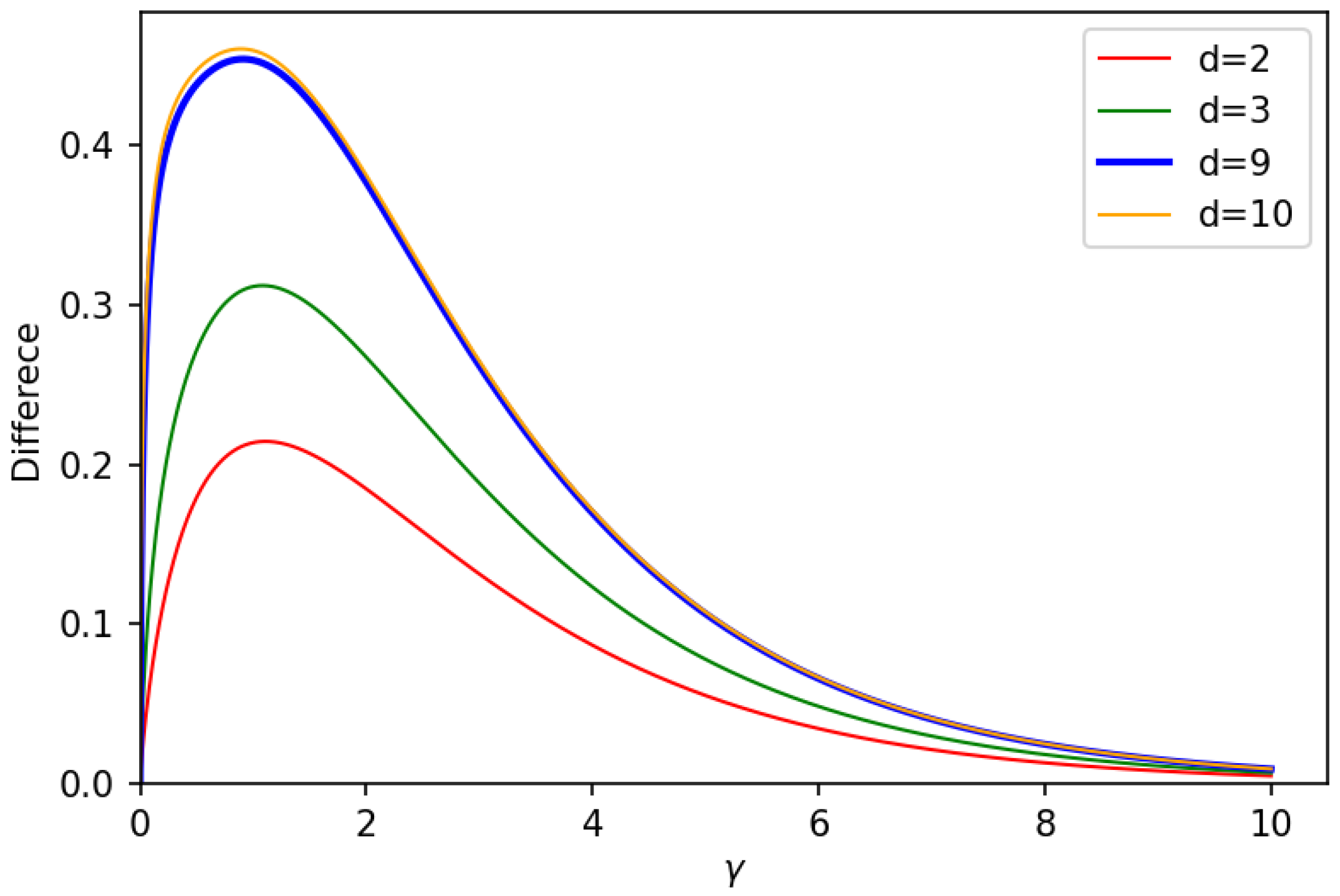 Entropy 25 01001 g003 Entropy 25 01001 g003
