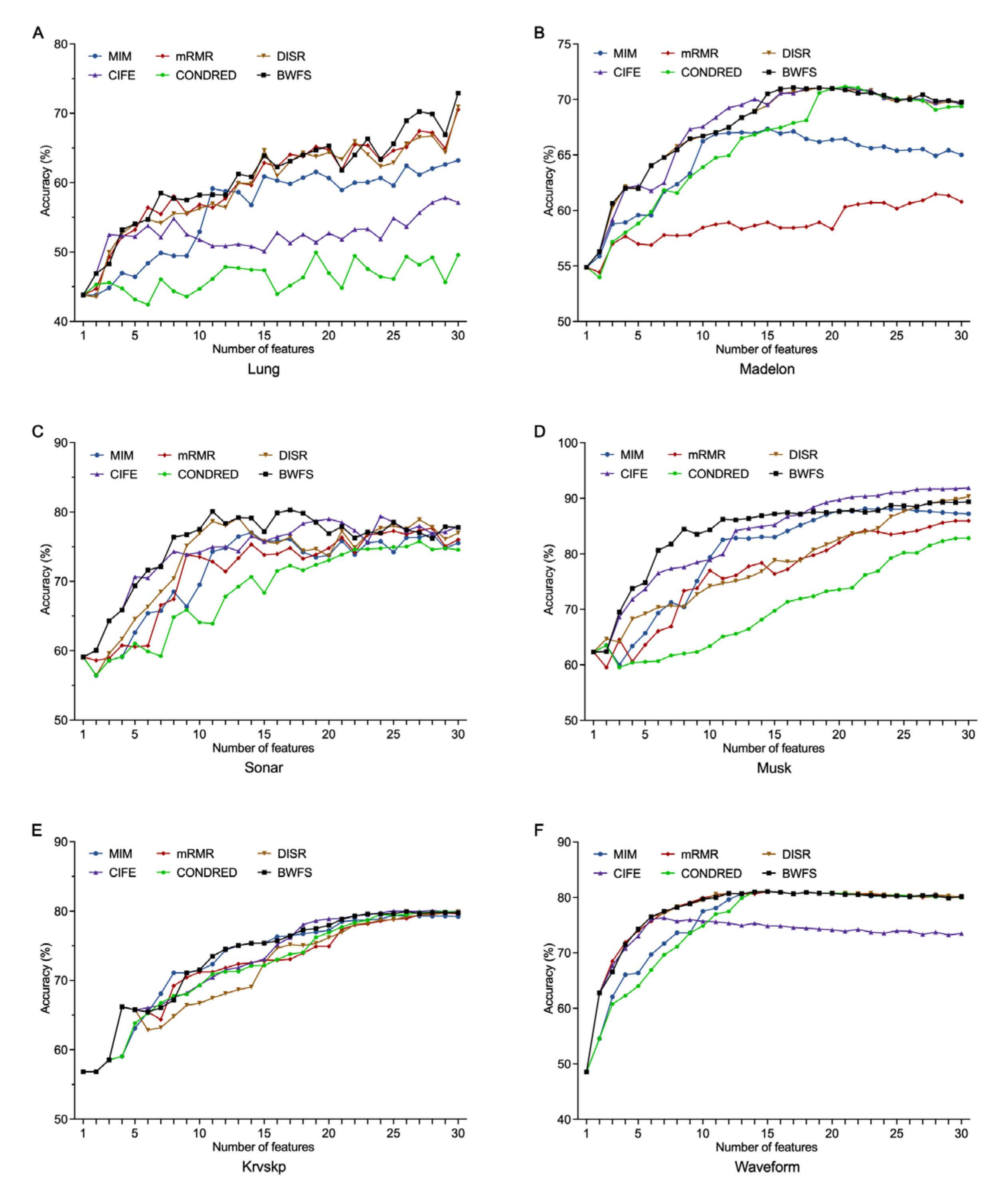 Entropy 25 01003 g002