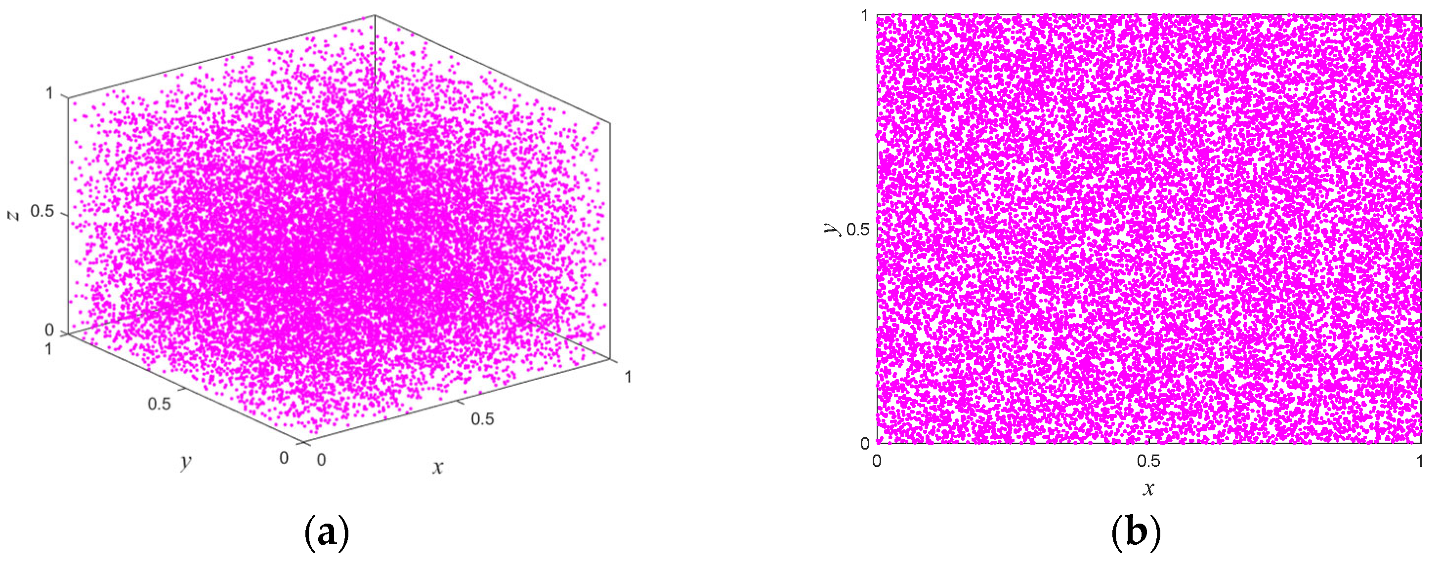 Entropy 25 01005 g001a